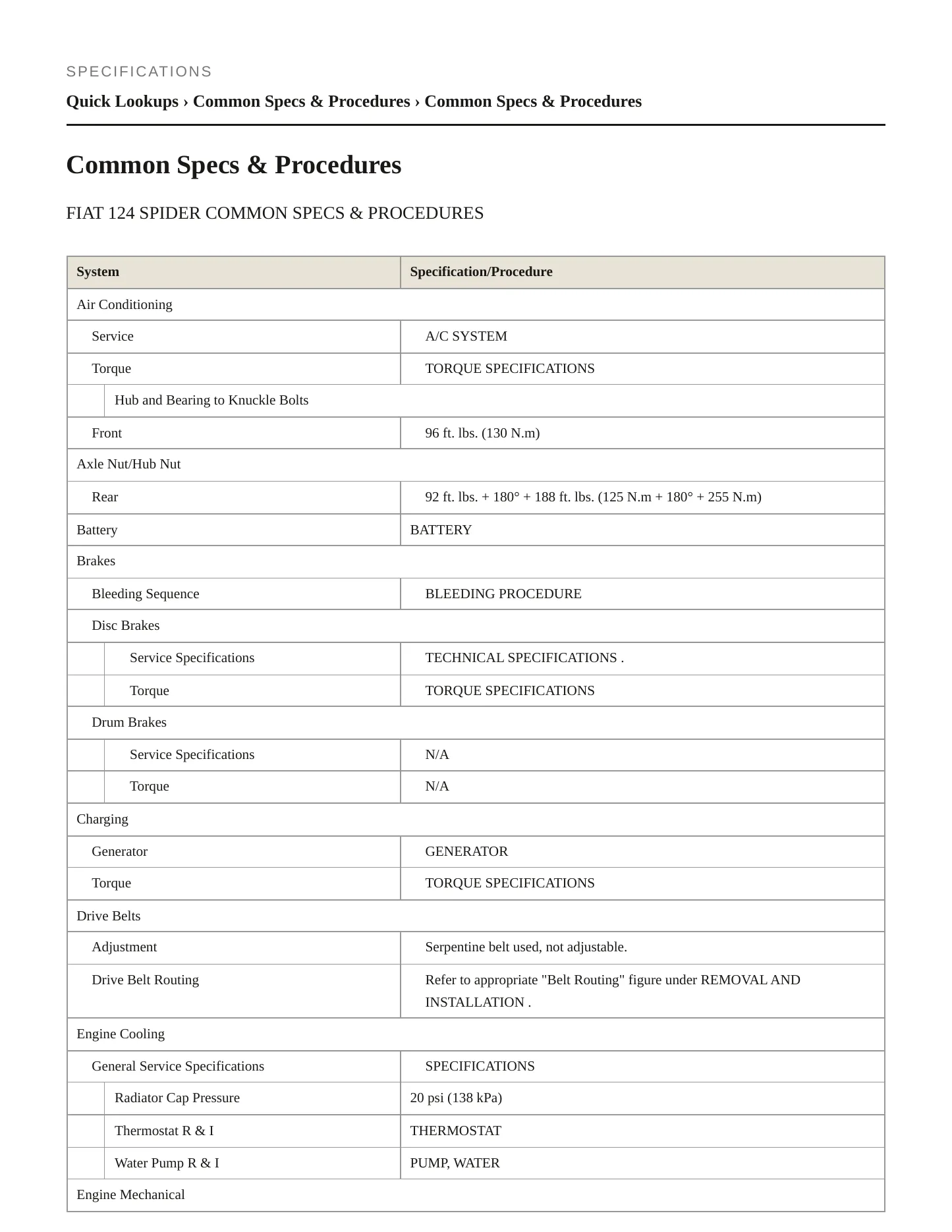 2019 Fiat 124 Spider Service and Repair Manual preview page 2