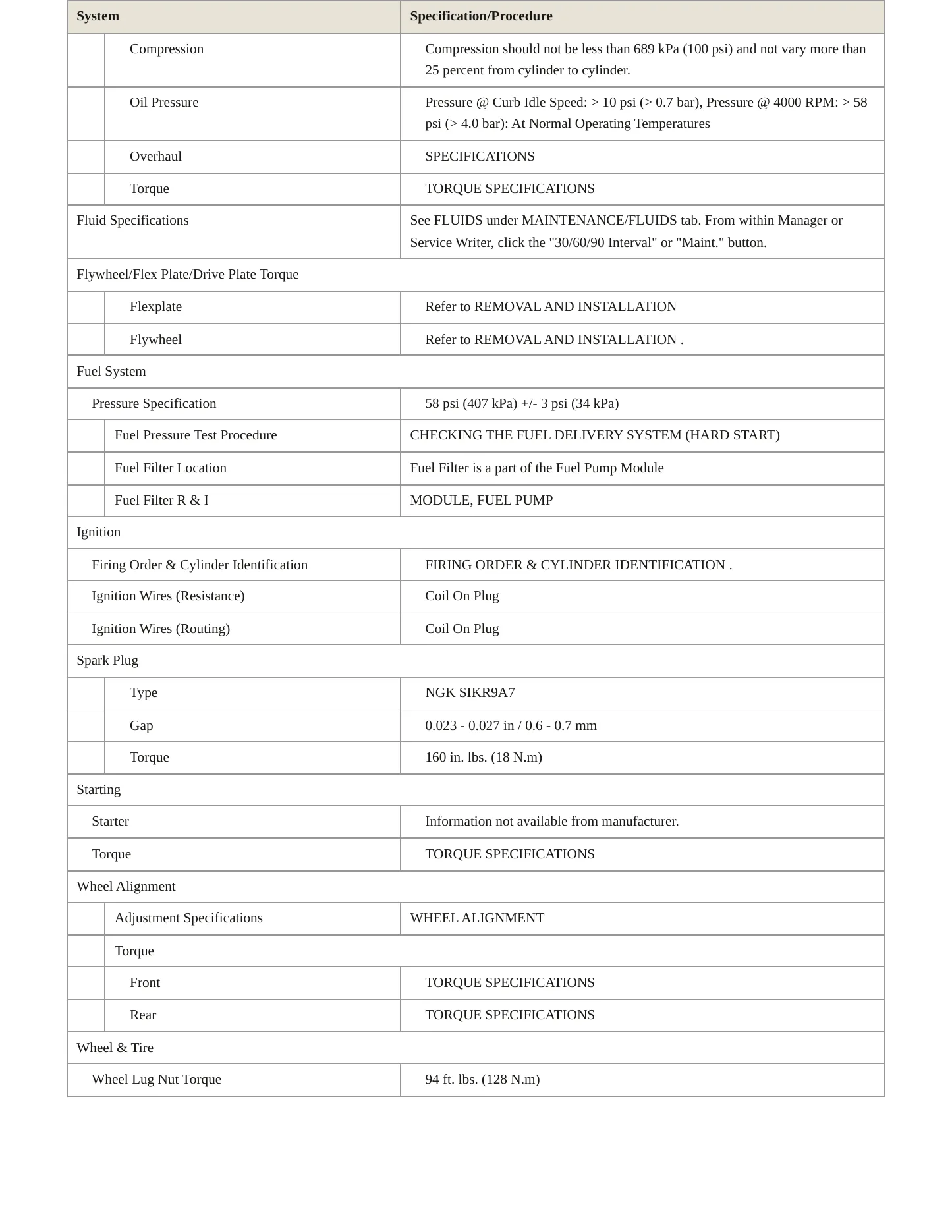 2019 Fiat 124 Spider Service and Repair Manual preview page 3