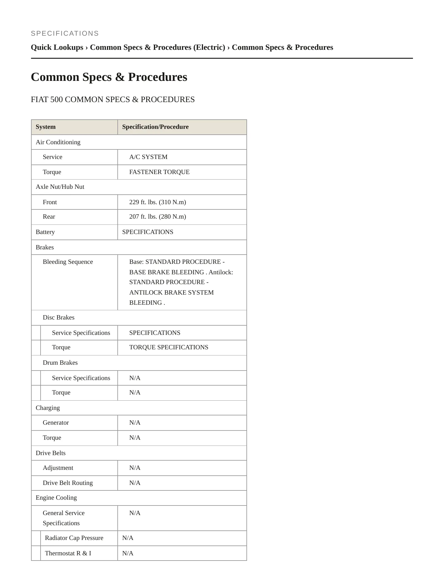 2019 Fiat 500 Service and Repair Manual preview page 2