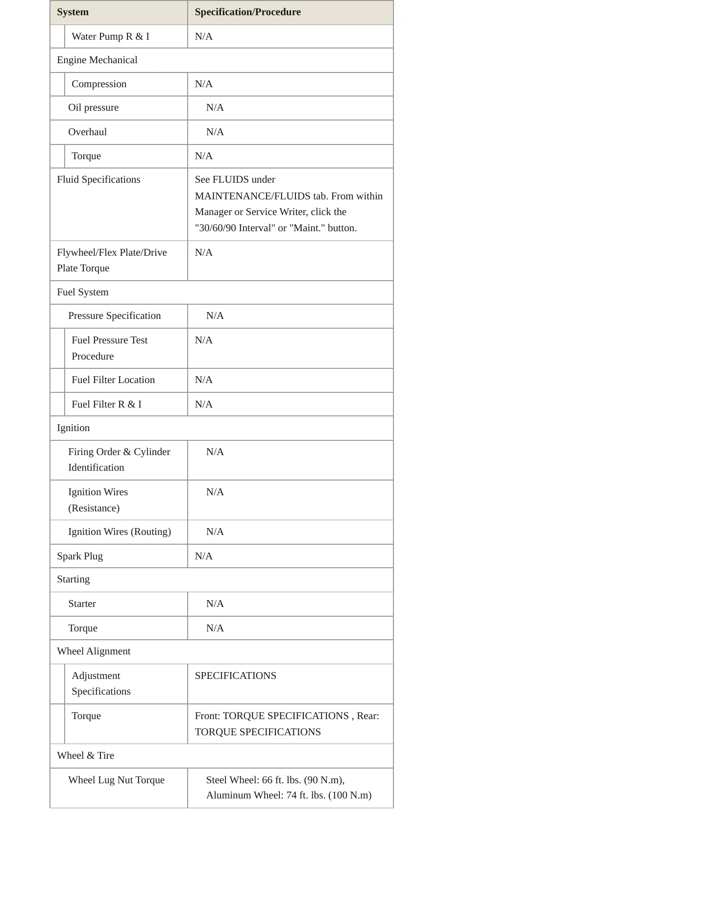 2019 Fiat 500 Service and Repair Manual preview page 3