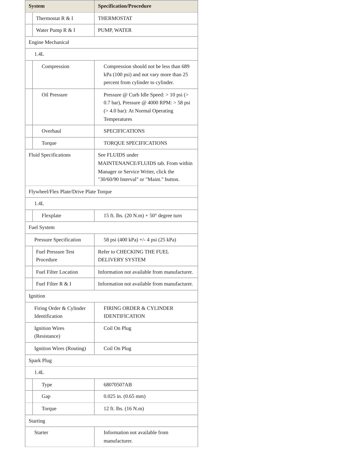 2019 Fiat 500L Service and Repair Manual preview page 3