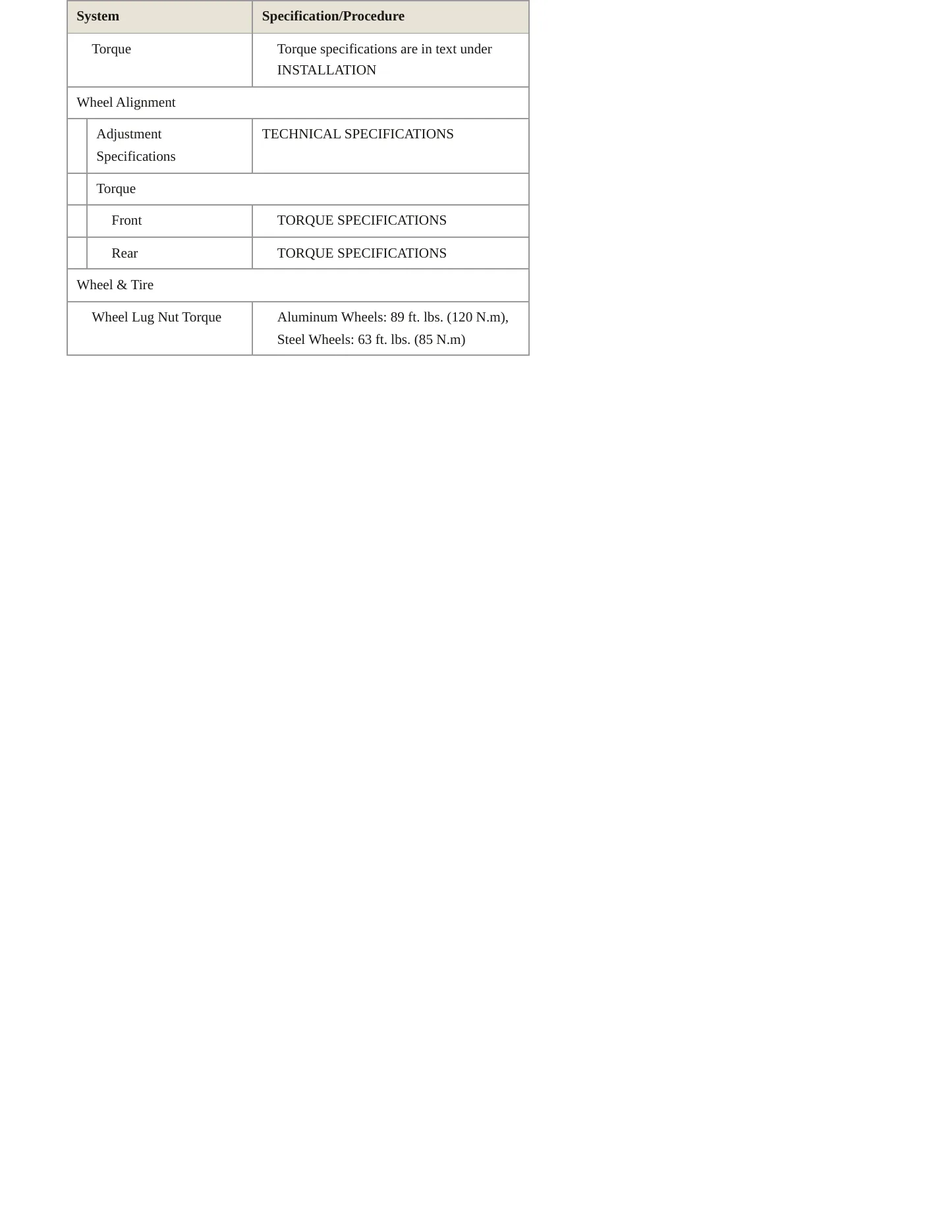 2019 Fiat 500L Service and Repair Manual preview page 4