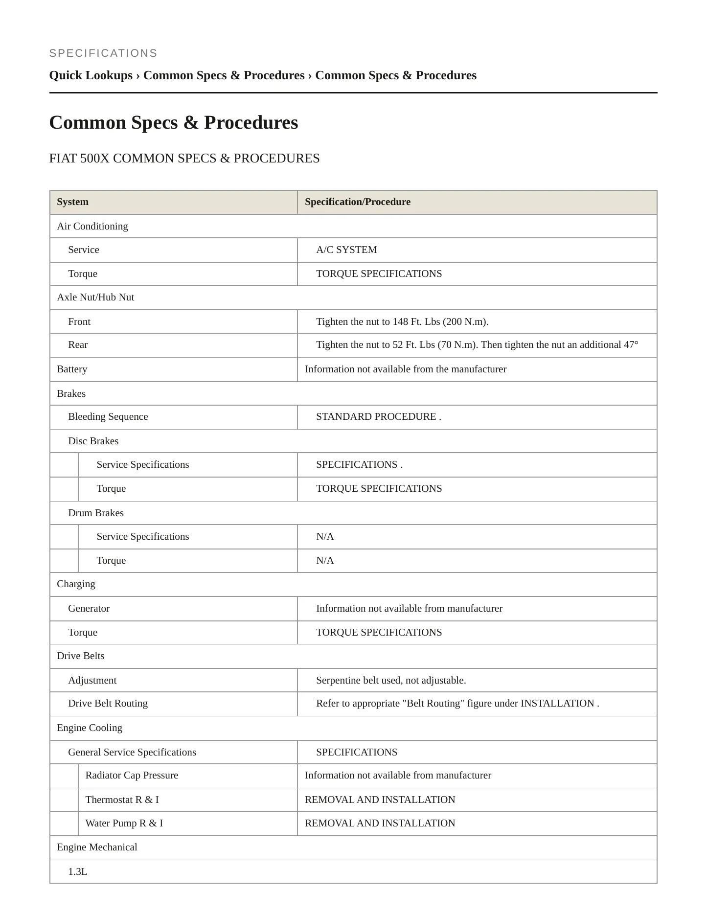 2019 Fiat 500X Service and Repair Manual preview page 2