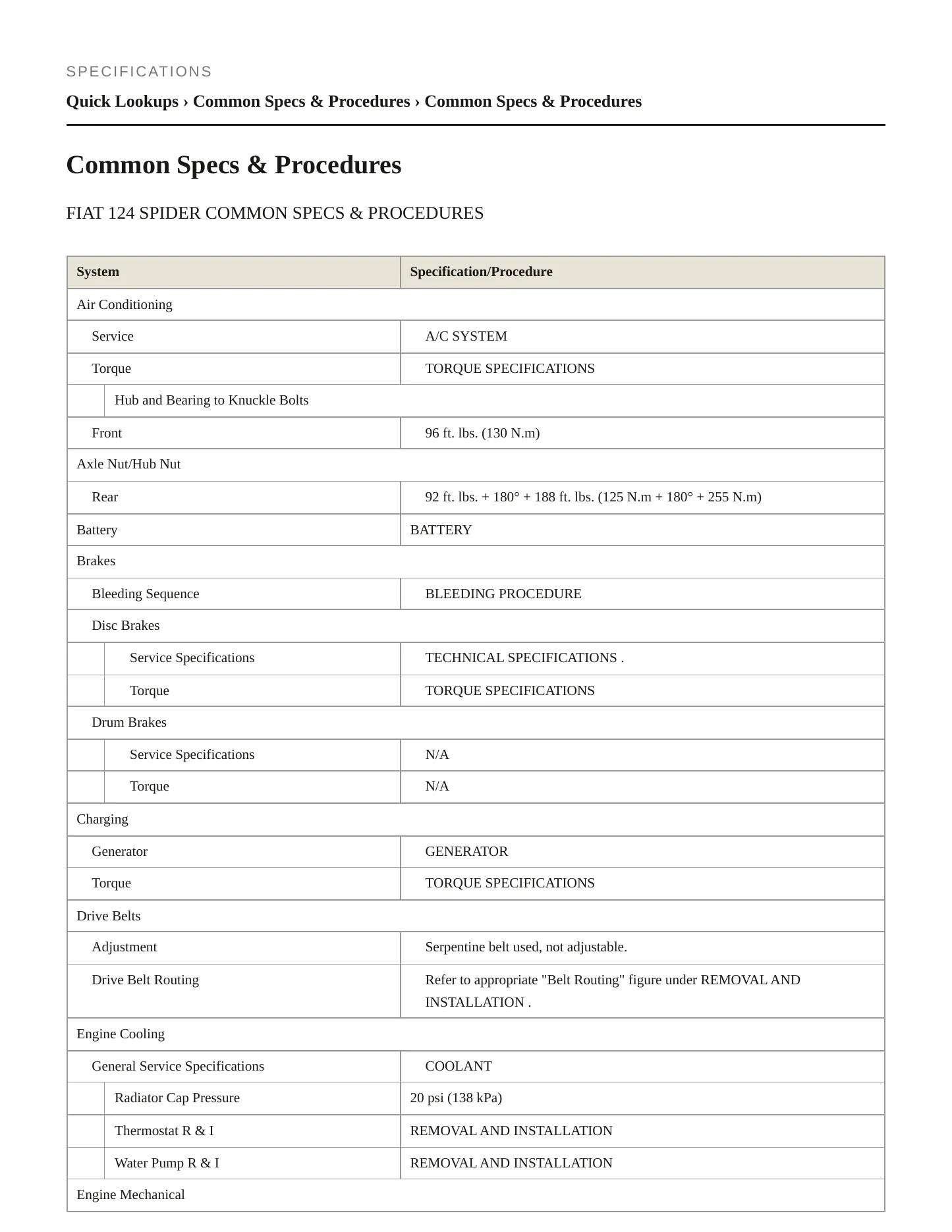 2020 Fiat 124 Spider Service and Repair Manual preview page 2