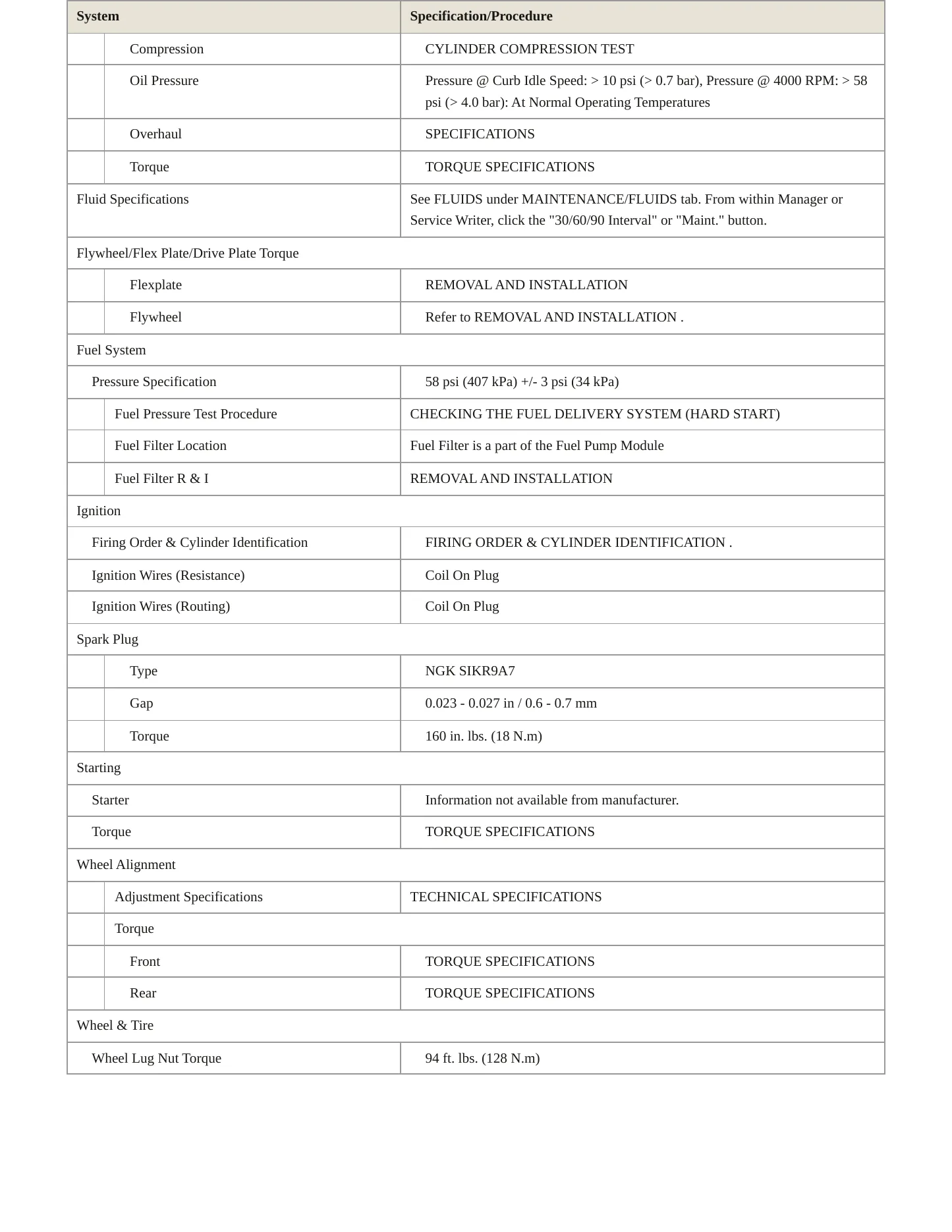 2020 Fiat 124 Spider Service and Repair Manual preview page 3