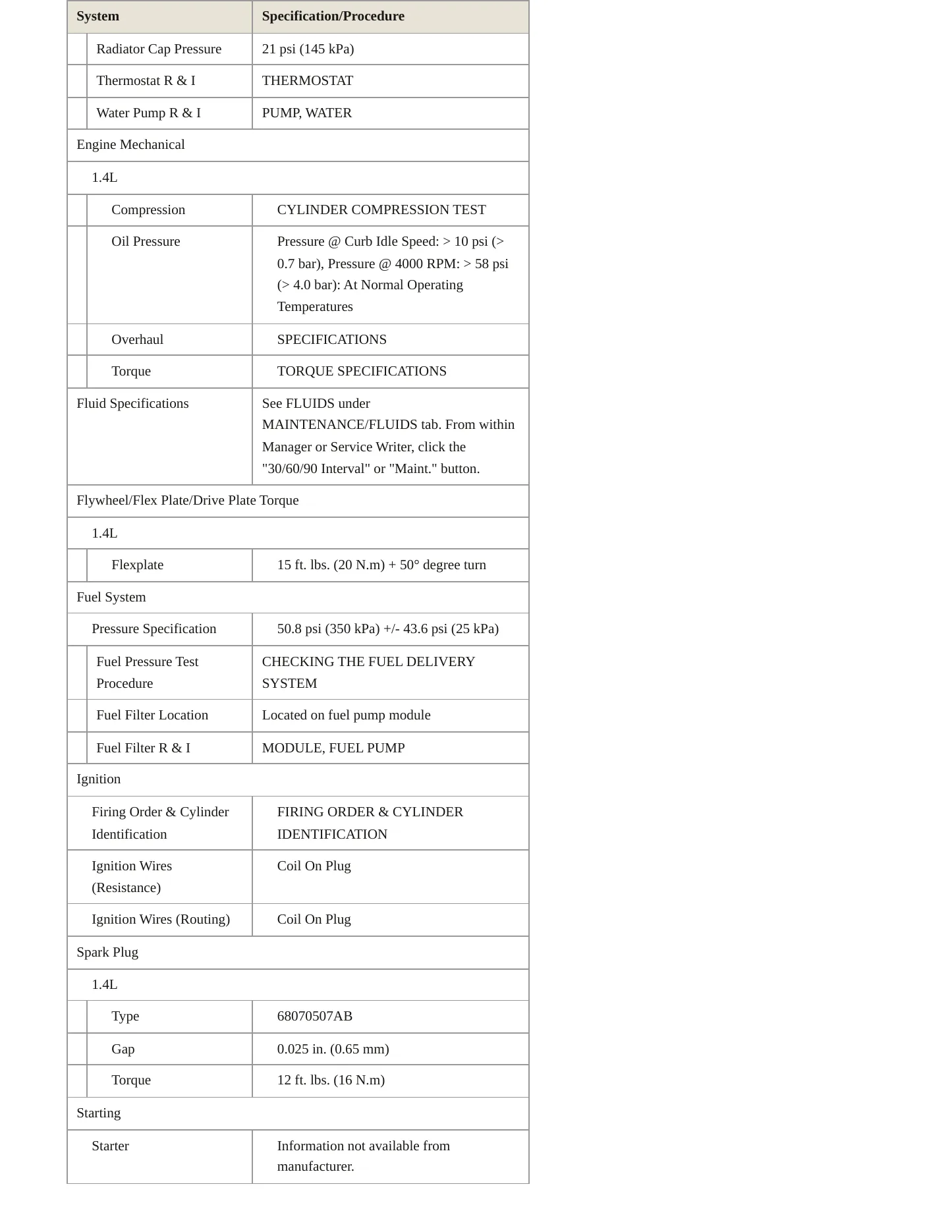 2020 Fiat 500L Service and Repair Manual preview page 3