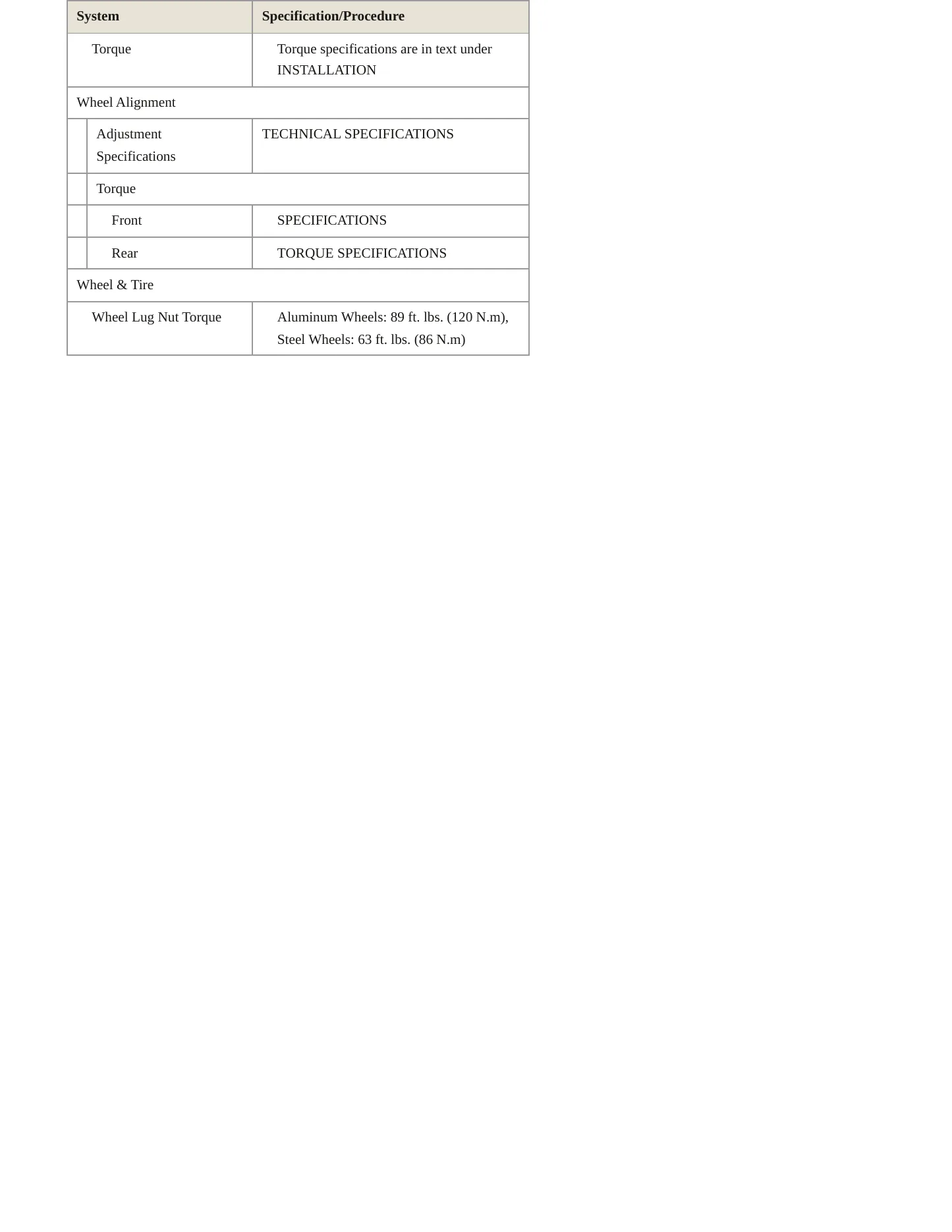 2020 Fiat 500L Service and Repair Manual preview page 4