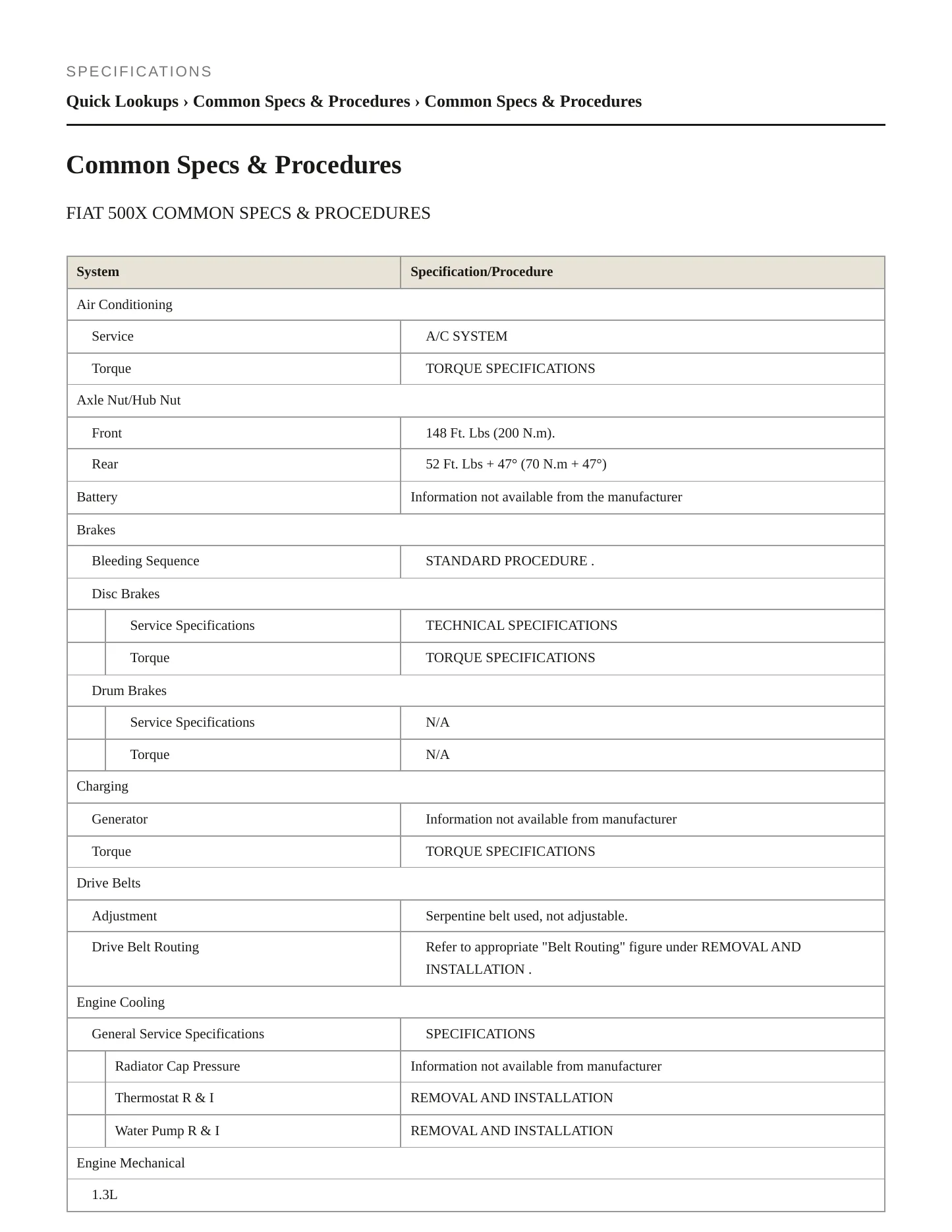 2020 Fiat 500X Service and Repair Manual preview page 2