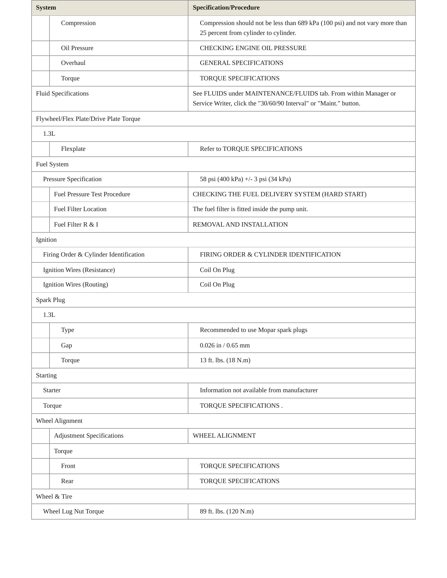 2021 Fiat 500X Service and Repair Manual preview page 3