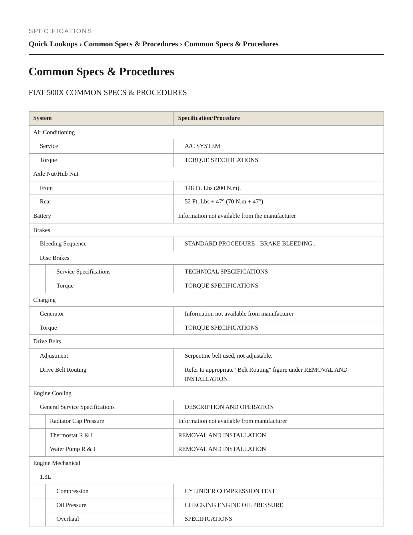 2022 Fiat 500X Service and Repair Manual preview page 2