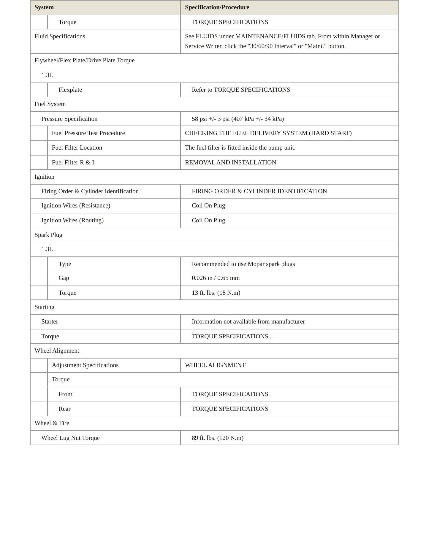 2022 Fiat 500X Service and Repair Manual preview page 3
