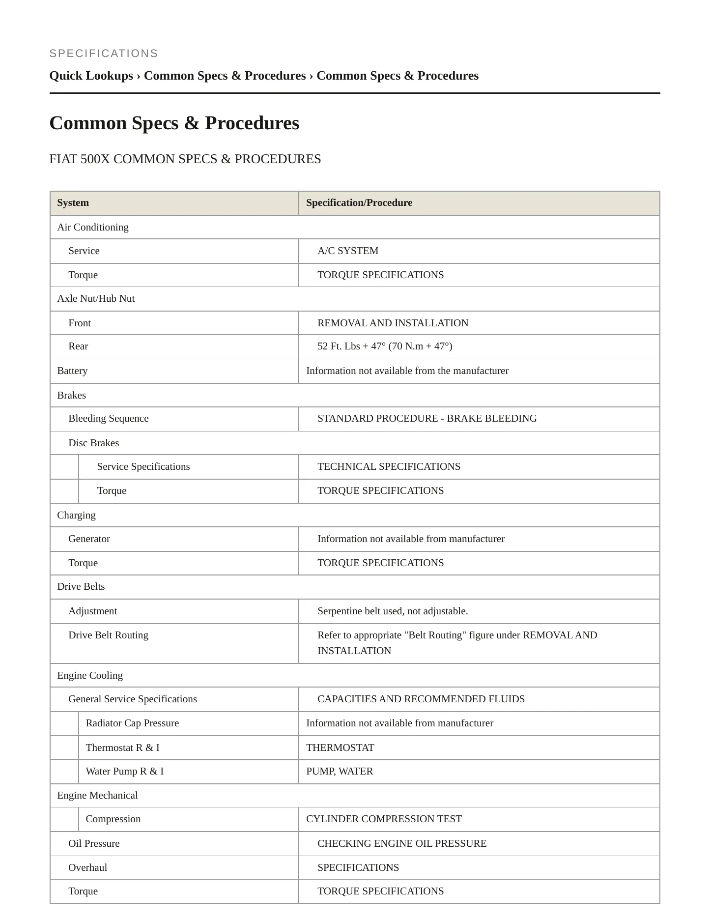 2023 Fiat 500X Service and Repair Manual preview page 2