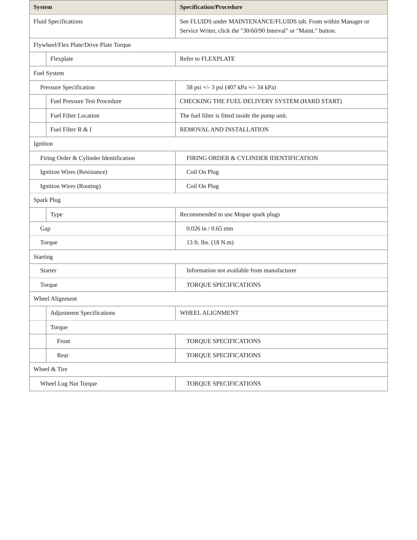 2023 Fiat 500X Service and Repair Manual preview page 3