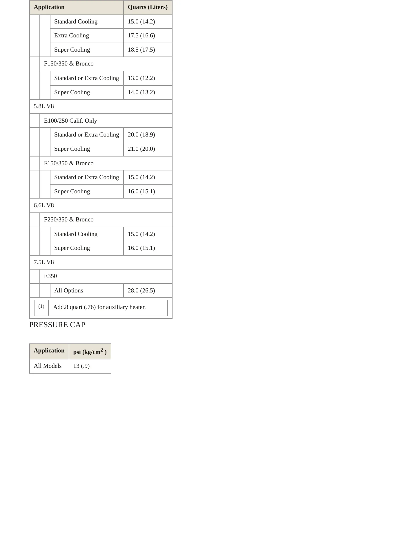 1982 Ford E-100 Econoline Club Wagon service manual page 3