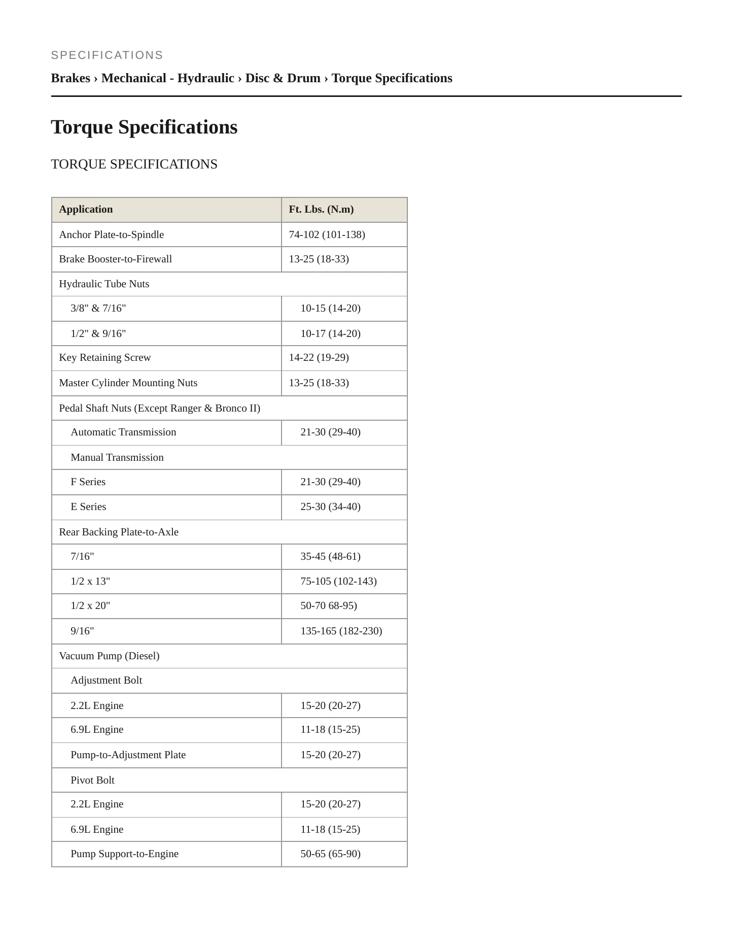 1984 Ford Bronco II service manual page 2