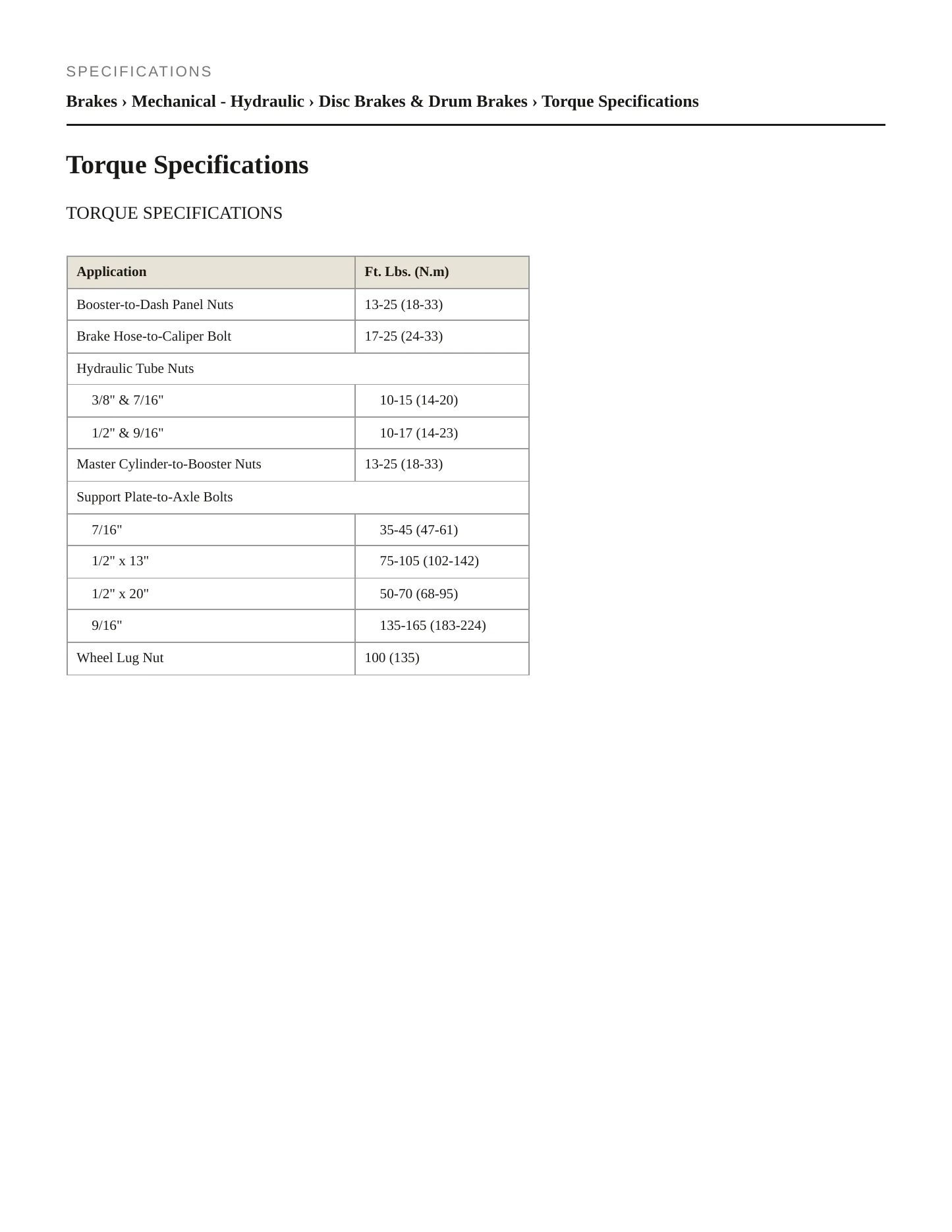 1989 Ford Aerostar service manual page 2