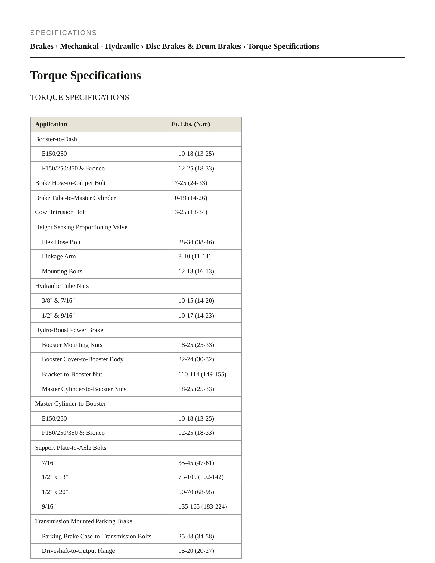 1989 Ford F-150 Service and Repair Manual preview page 2