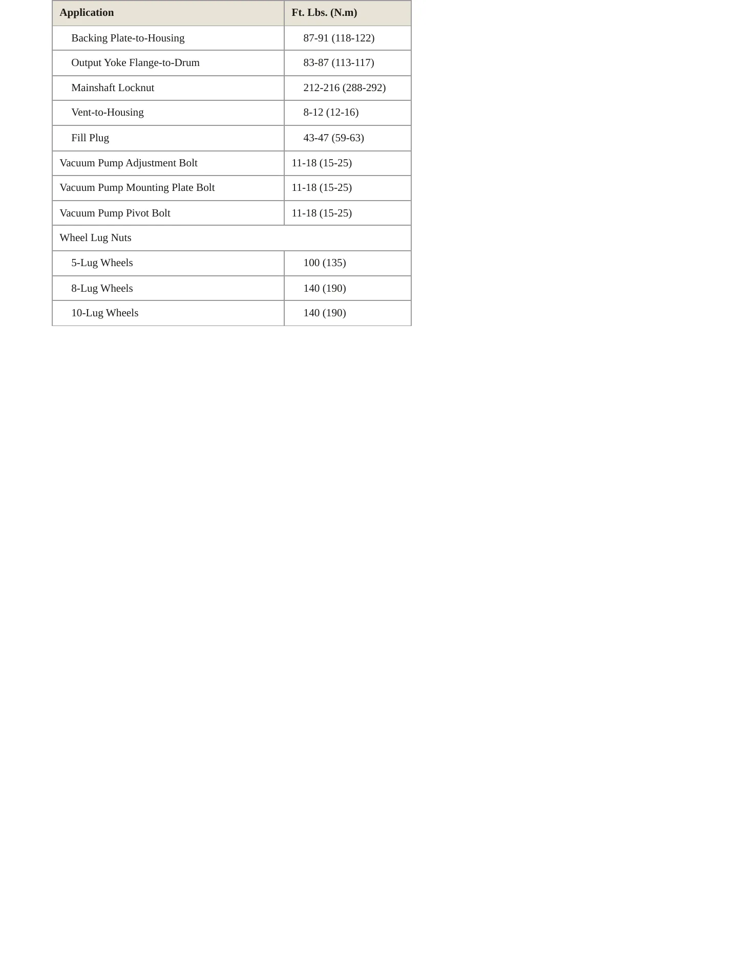 1989 Ford F-250 Service and Repair Manual preview page 3