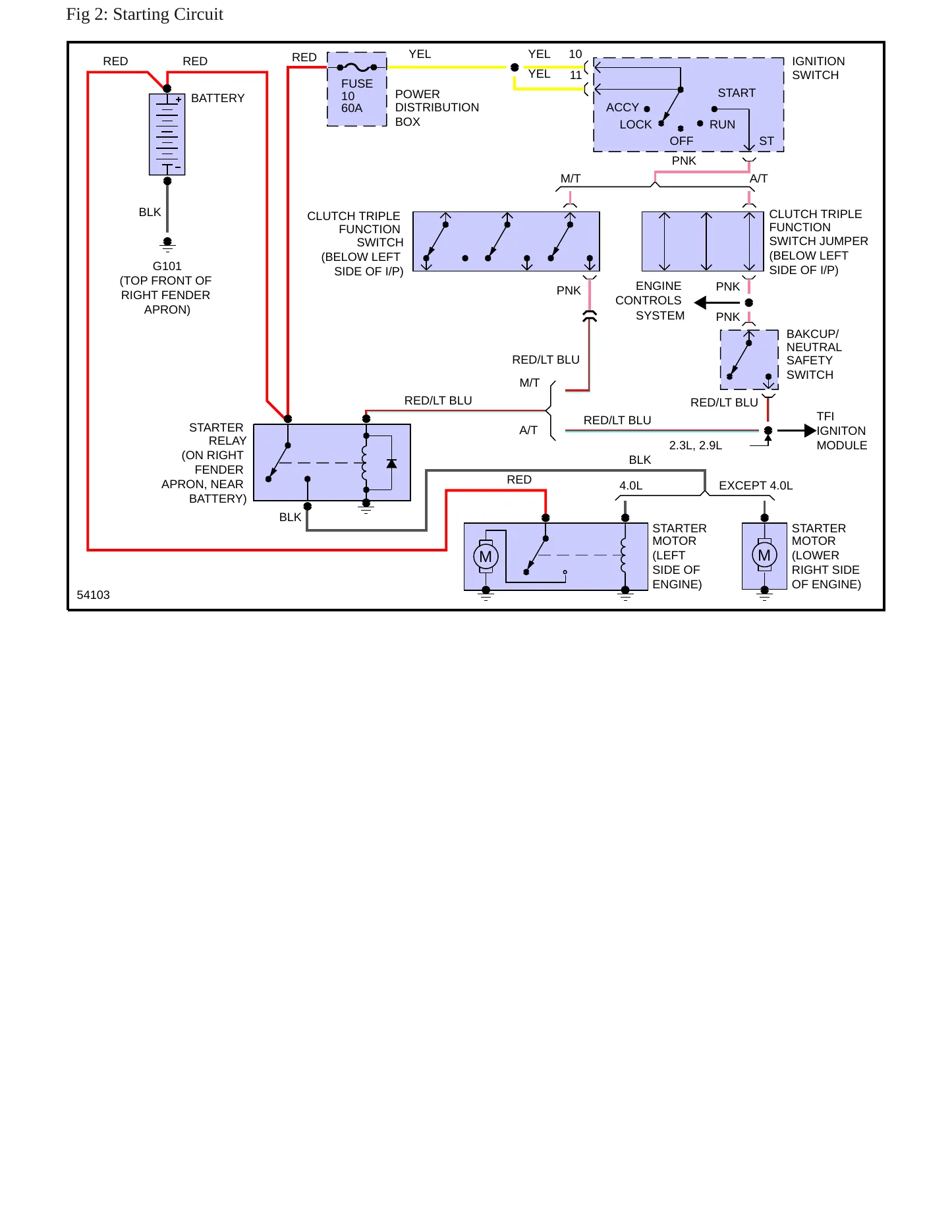 1990 Ford Bronco II service manual page 5