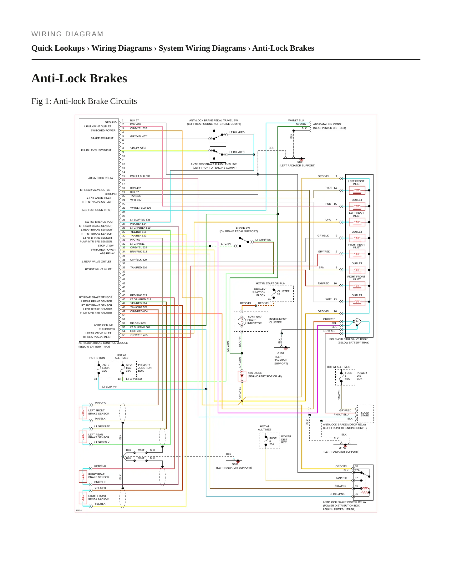 1994 Ford Thunderbird service manual page 5