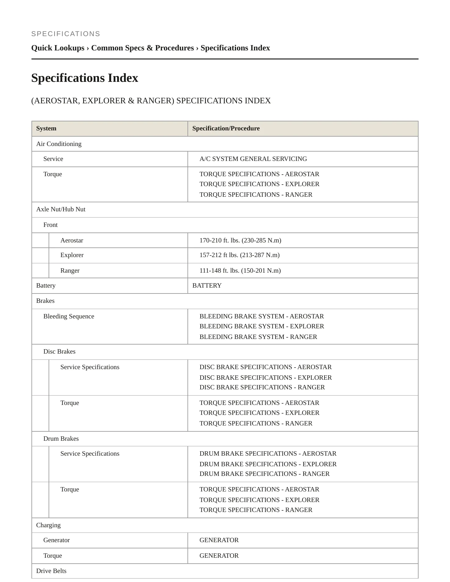 1995 Ford Aerostar service manual page 2