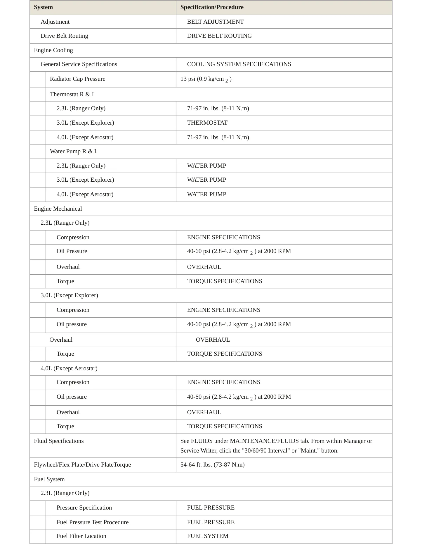 1995 Ford Aerostar service manual page 3