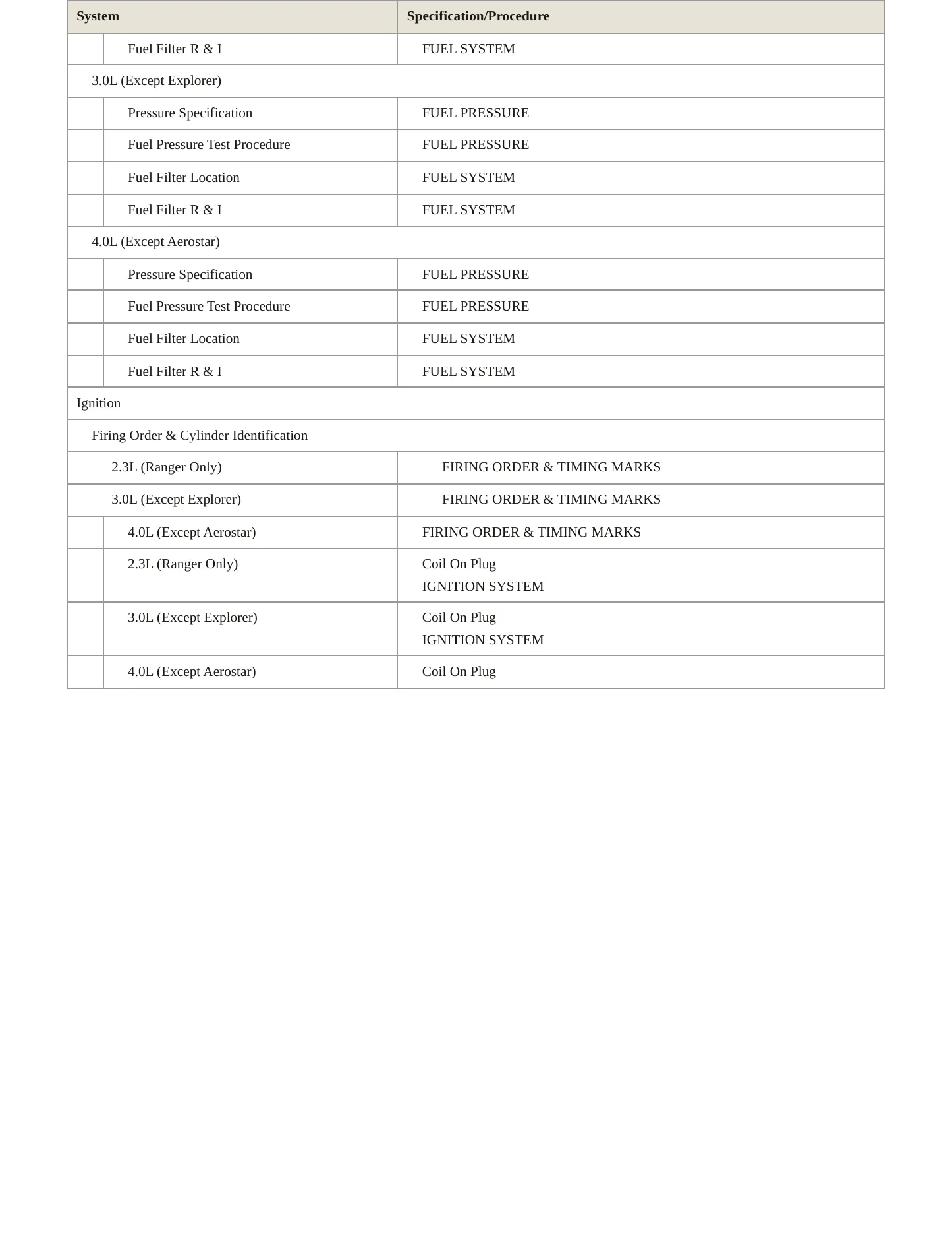 1995 Ford Aerostar service manual page 4