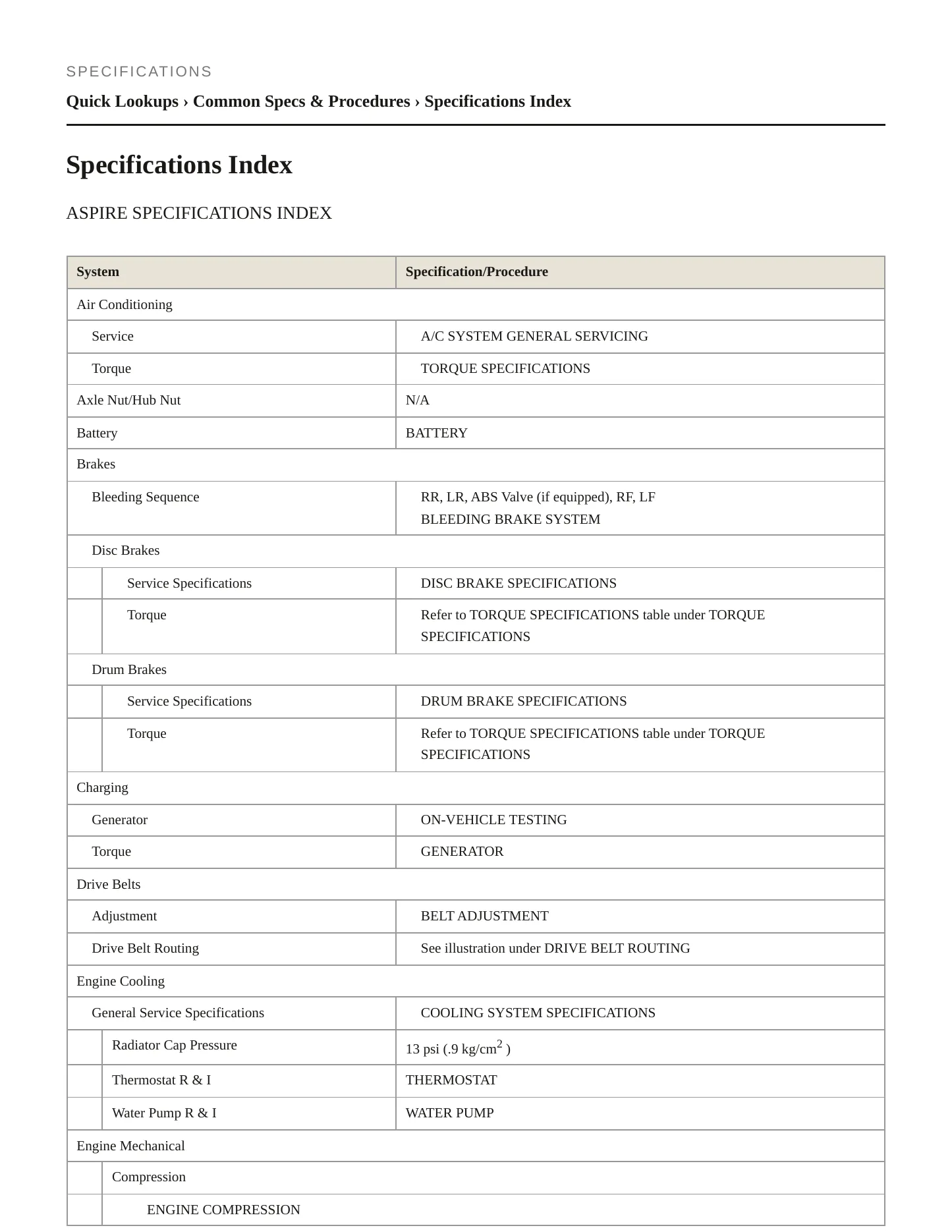1995 Ford Bronco Service and Repair Manual preview page 2