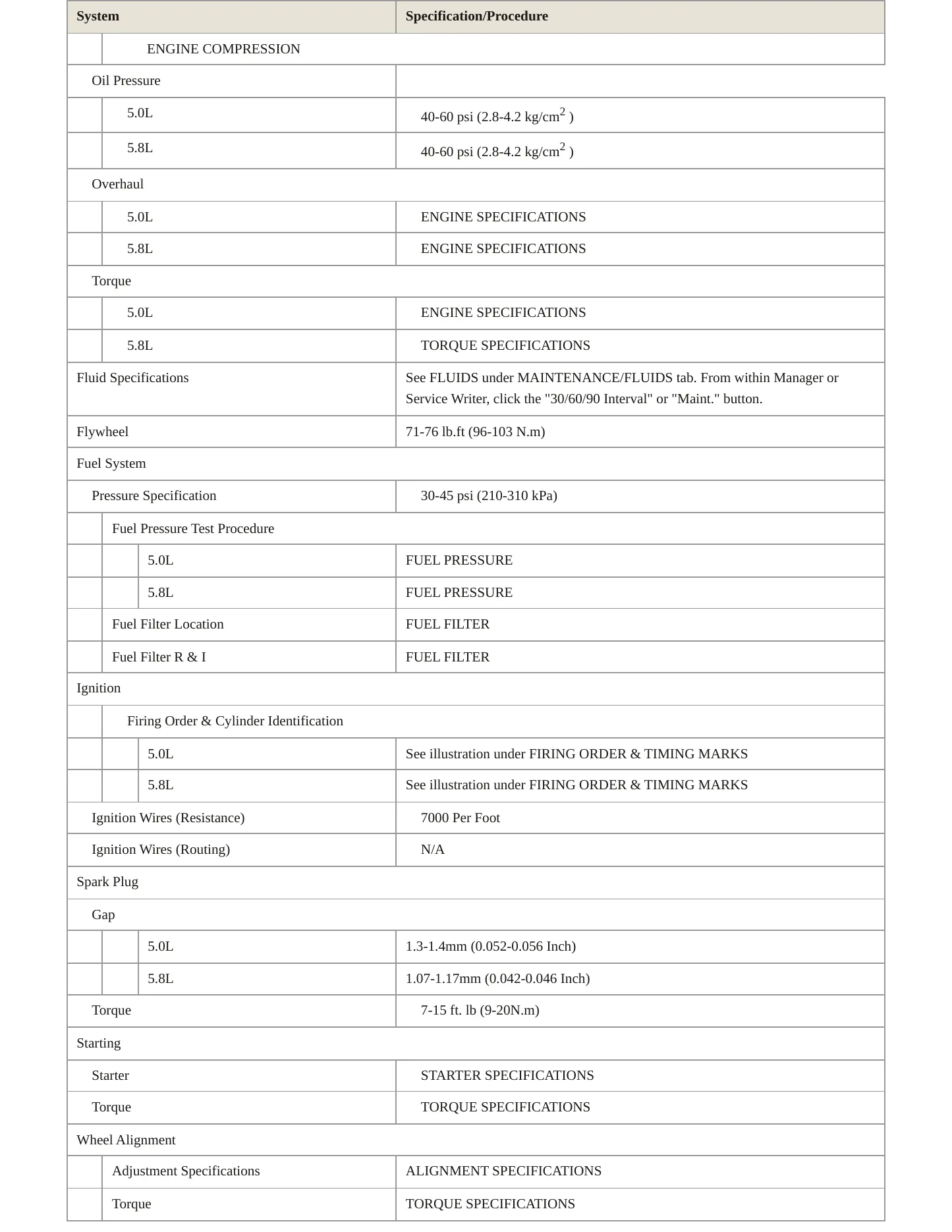 1995 Ford Bronco Service and Repair Manual preview page 3