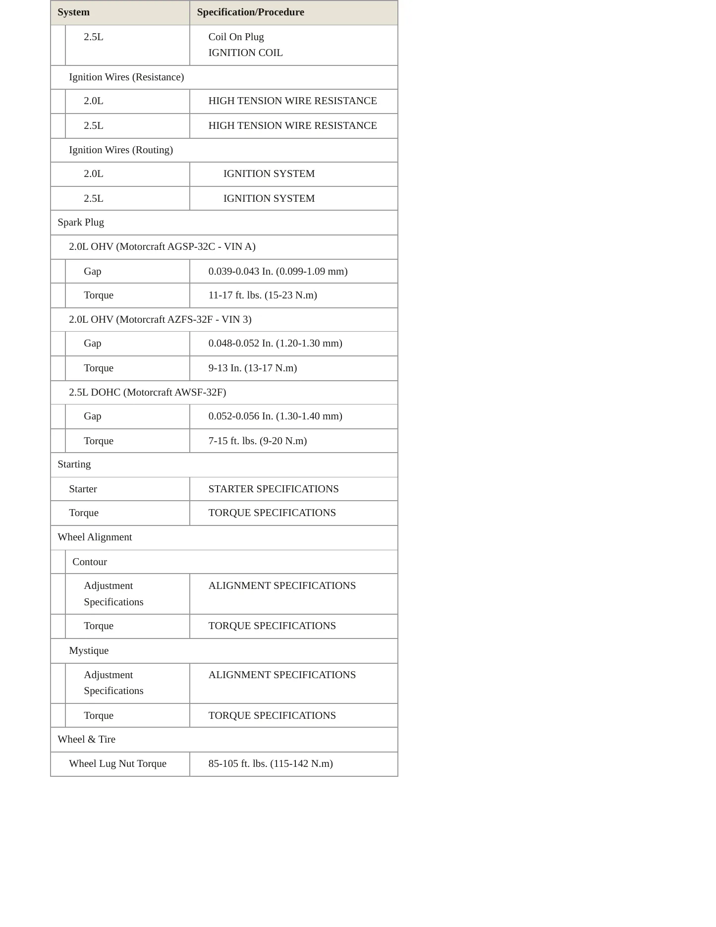 1995 Ford Contour service manual page 4