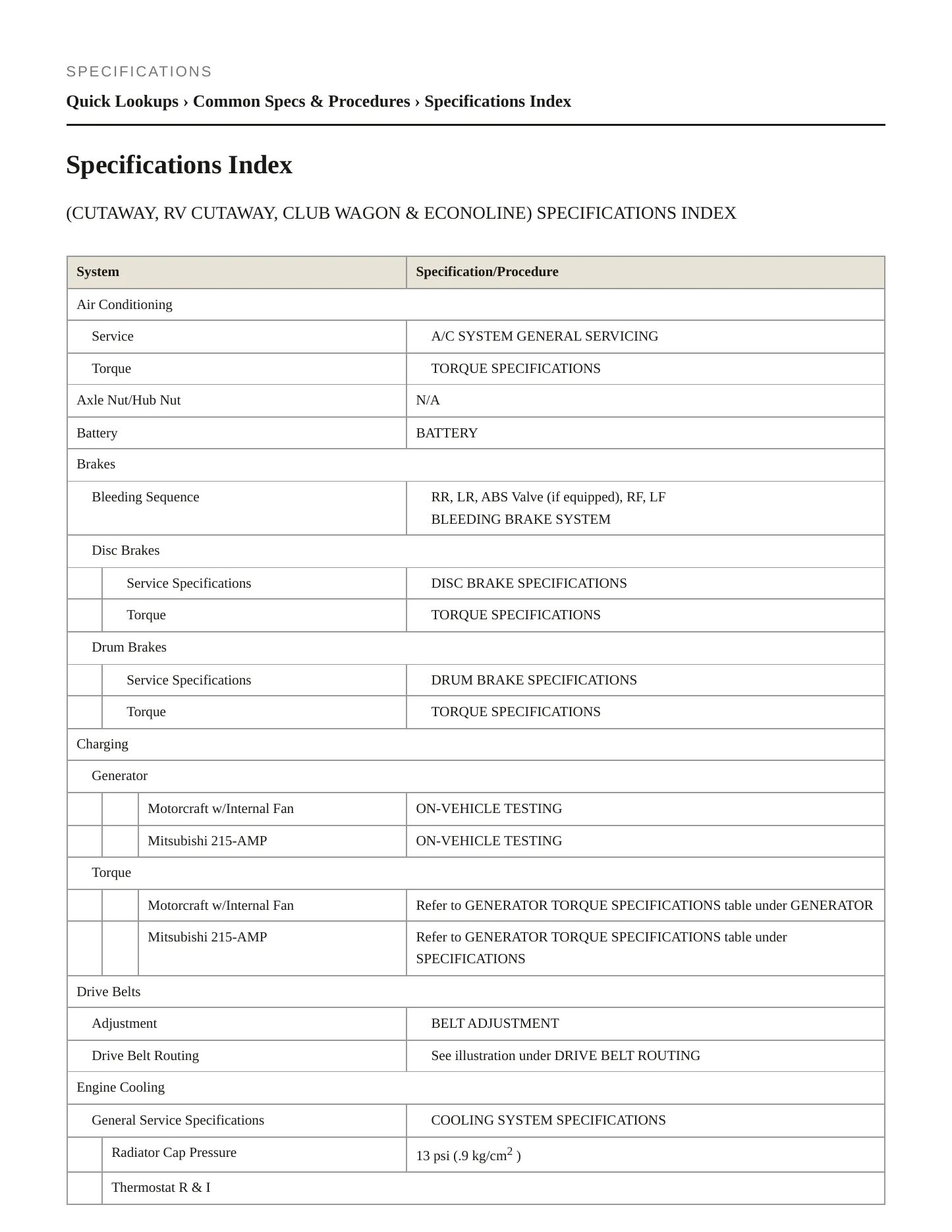 1995 Ford E-150 Econoline Service and Repair Manual preview page 2