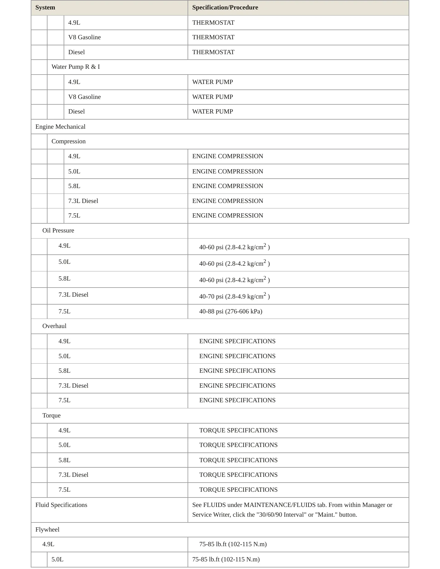 1995 Ford E-150 Econoline Service and Repair Manual preview page 3