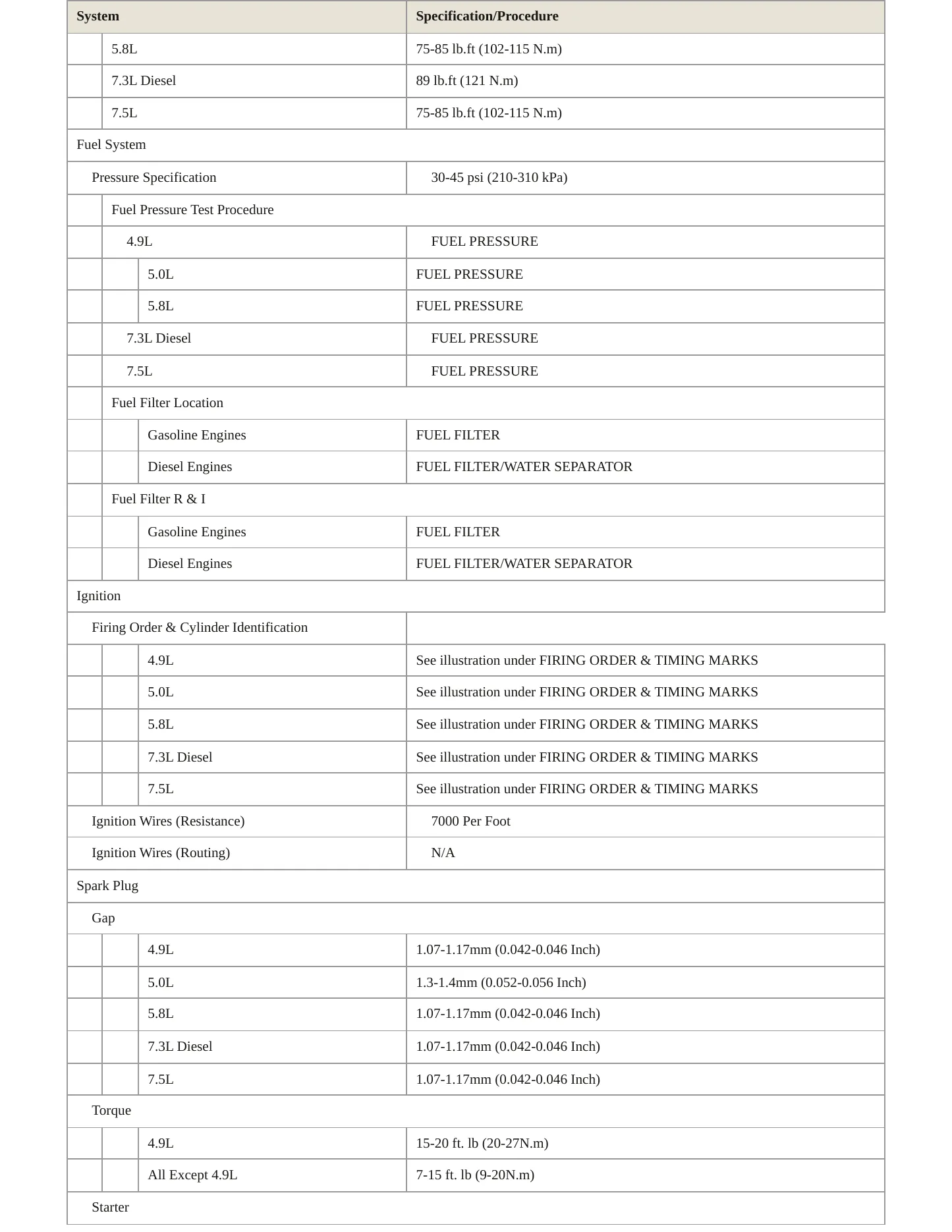 1995 Ford E-150 Econoline Service and Repair Manual preview page 4