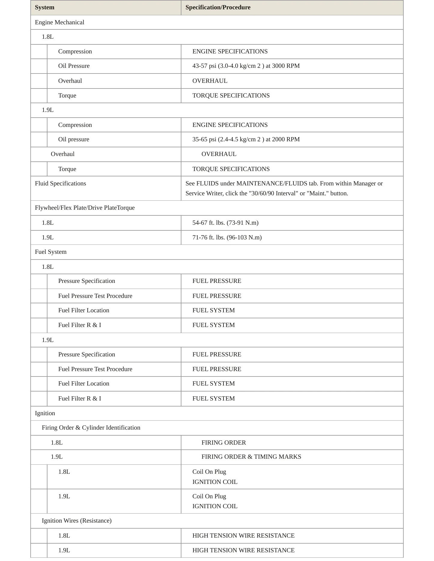 1995 Ford Escort service manual page 3