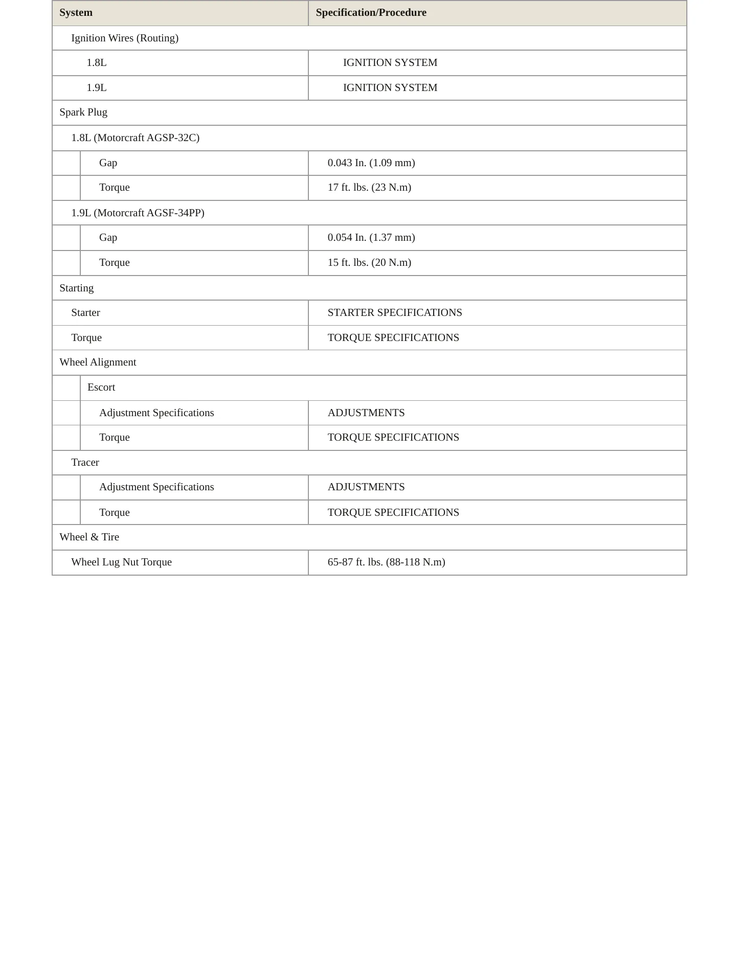 1995 Ford Escort service manual page 4