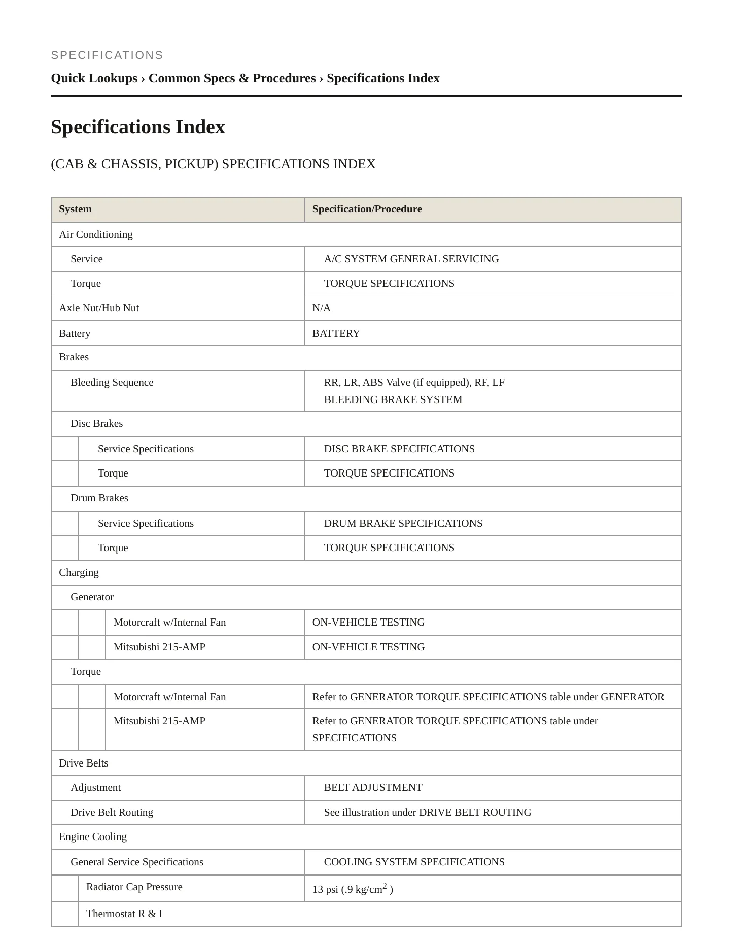 1995 Ford F-250 service manual page 2