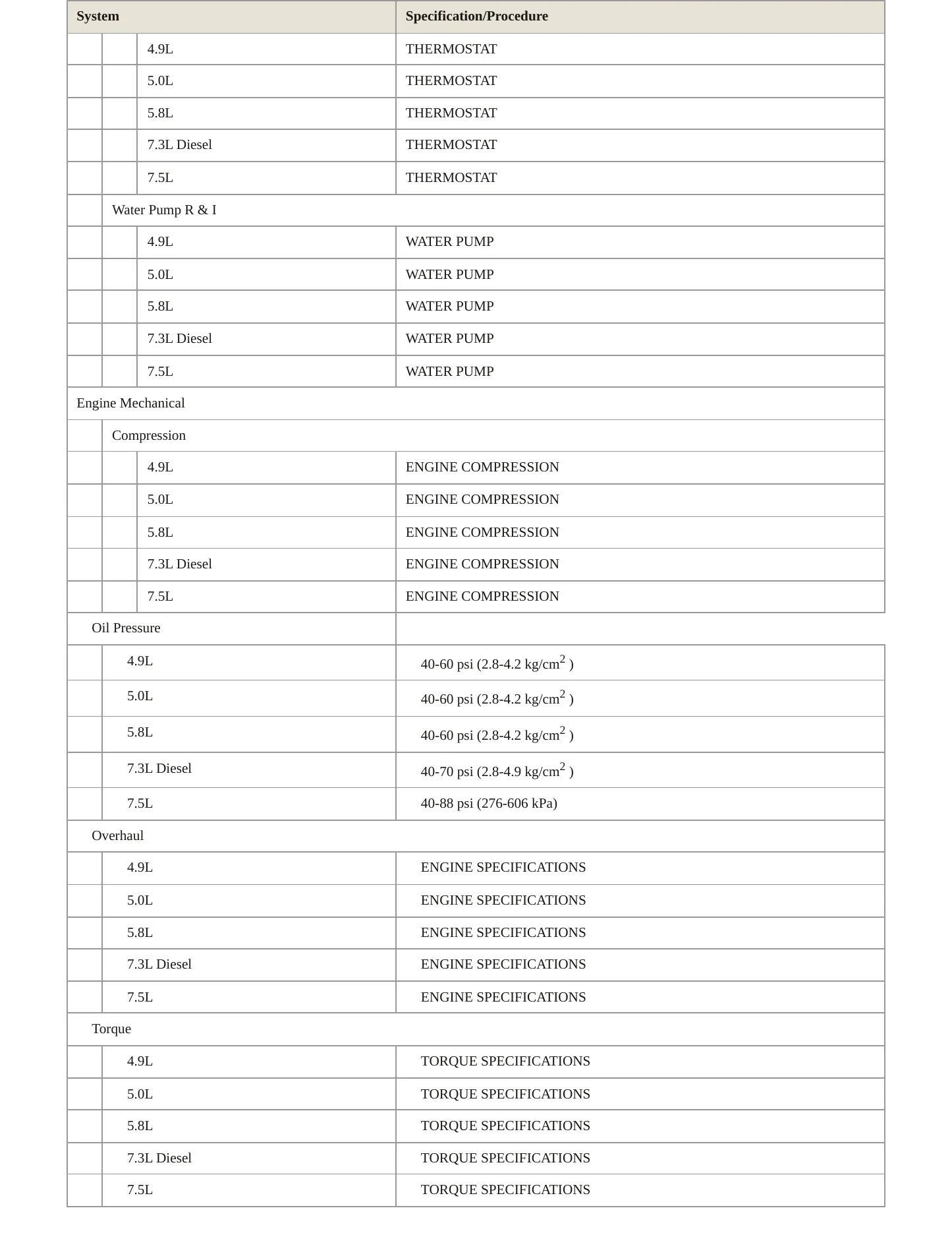 1995 Ford F-250 service manual page 3