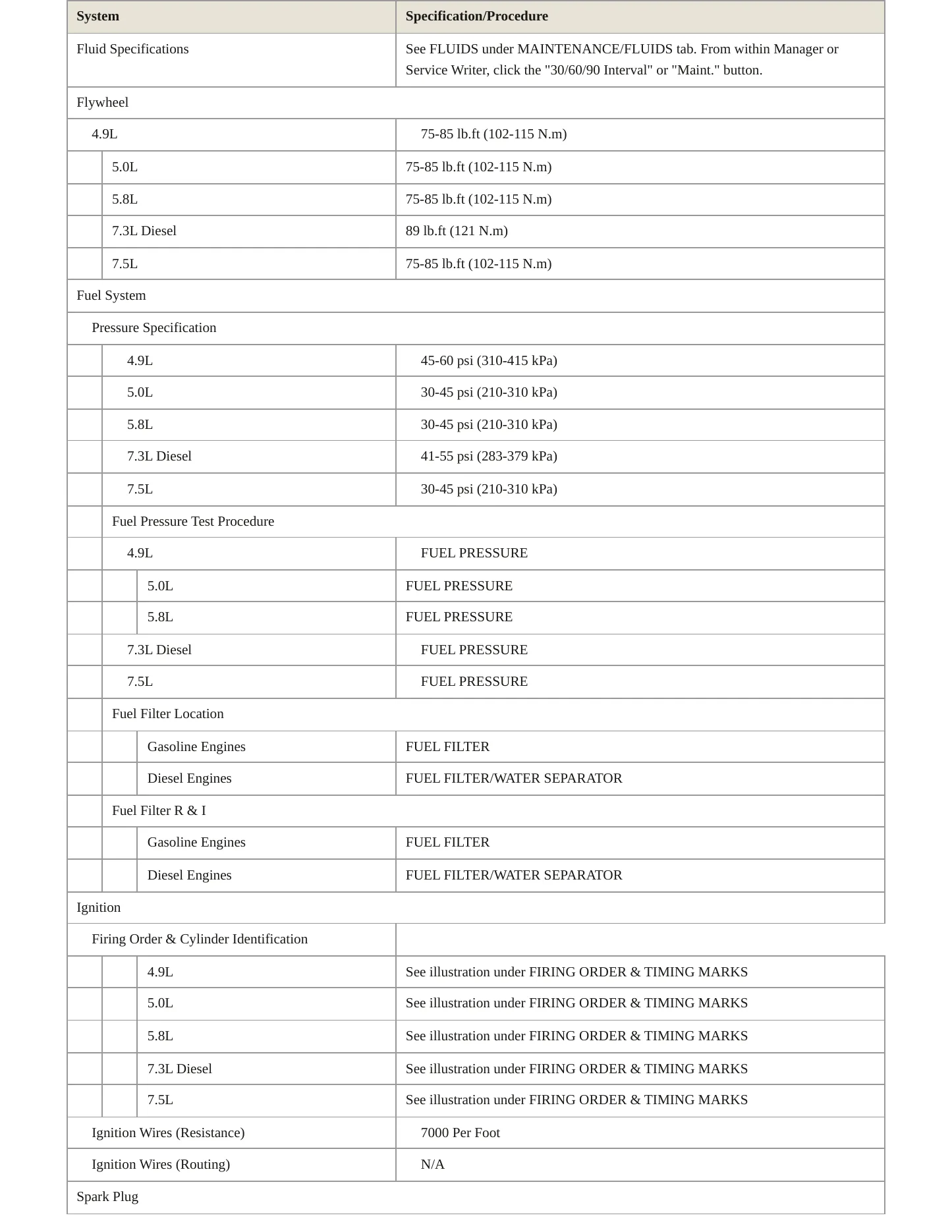 1995 Ford F-250 service manual page 4