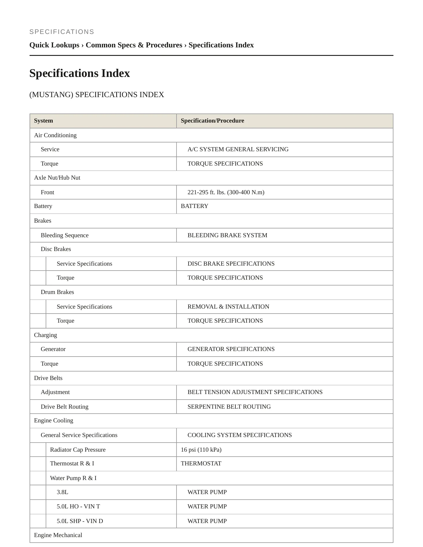 1995 Ford Mustang Service and Repair Manual preview page 2