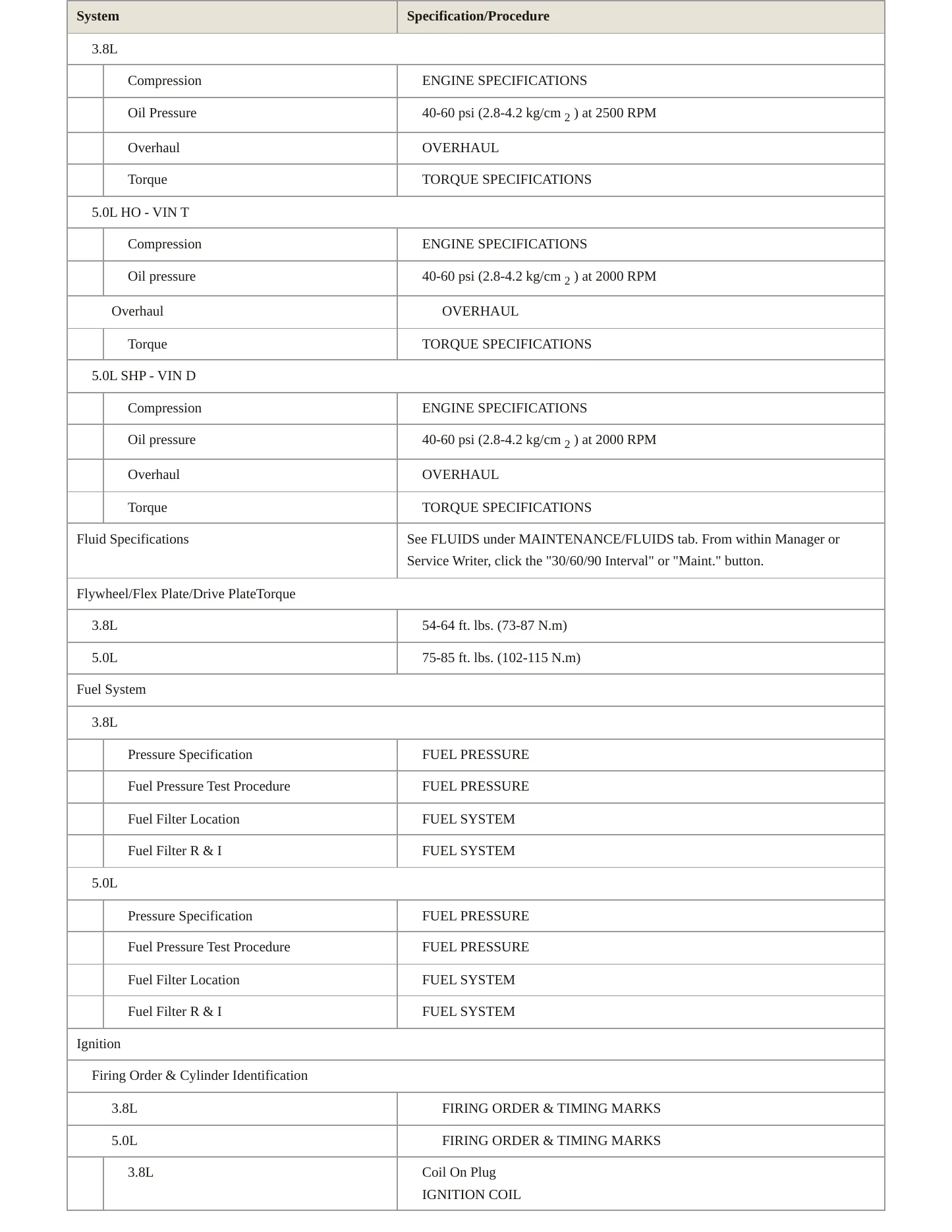 1995 Ford Mustang Service and Repair Manual preview page 3