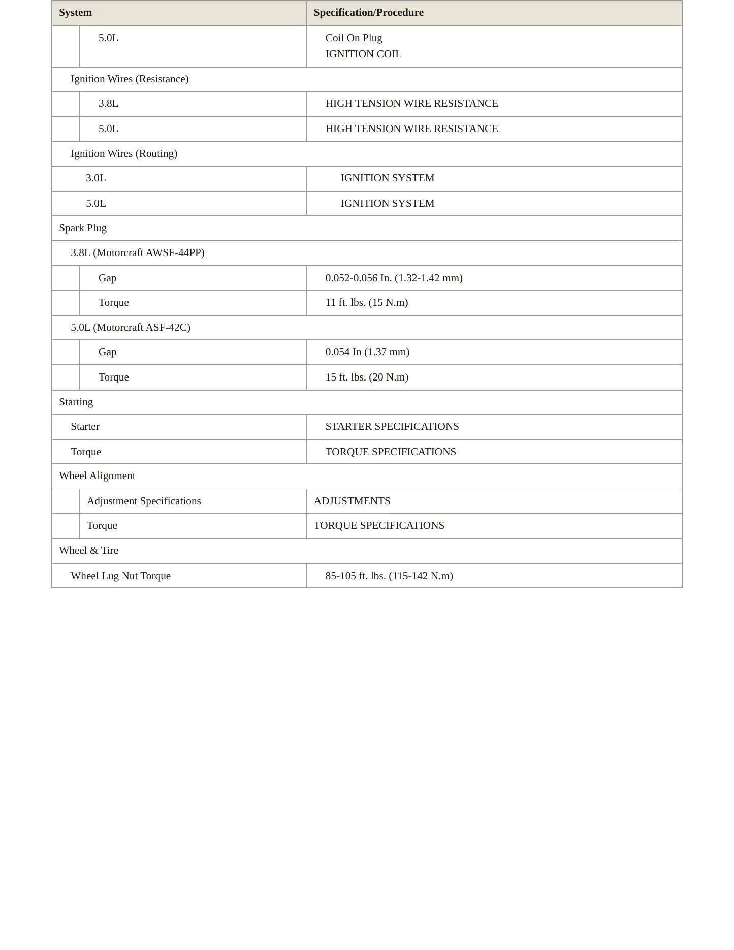 1995 Ford Mustang Service and Repair Manual preview page 4