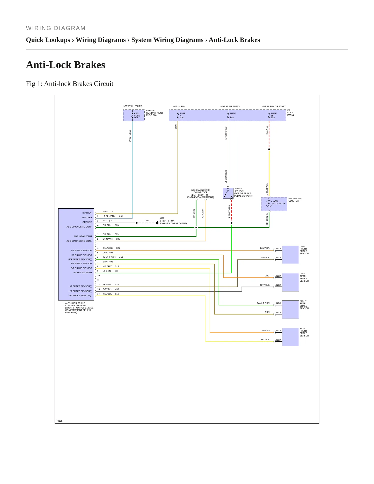 1995 Ford Mustang Service and Repair Manual preview page 7