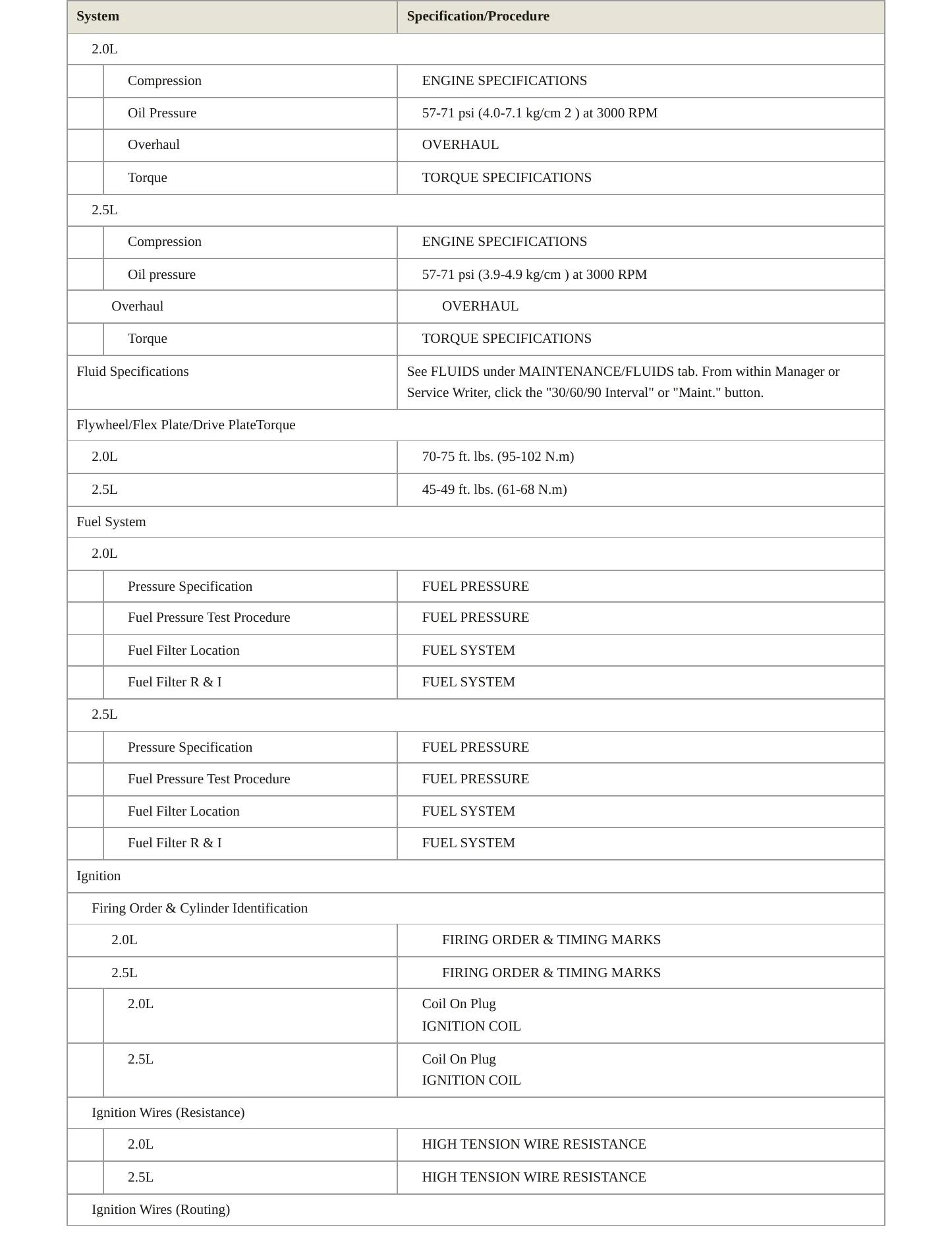 1995 Ford Probe Service and Repair Manual preview page 3