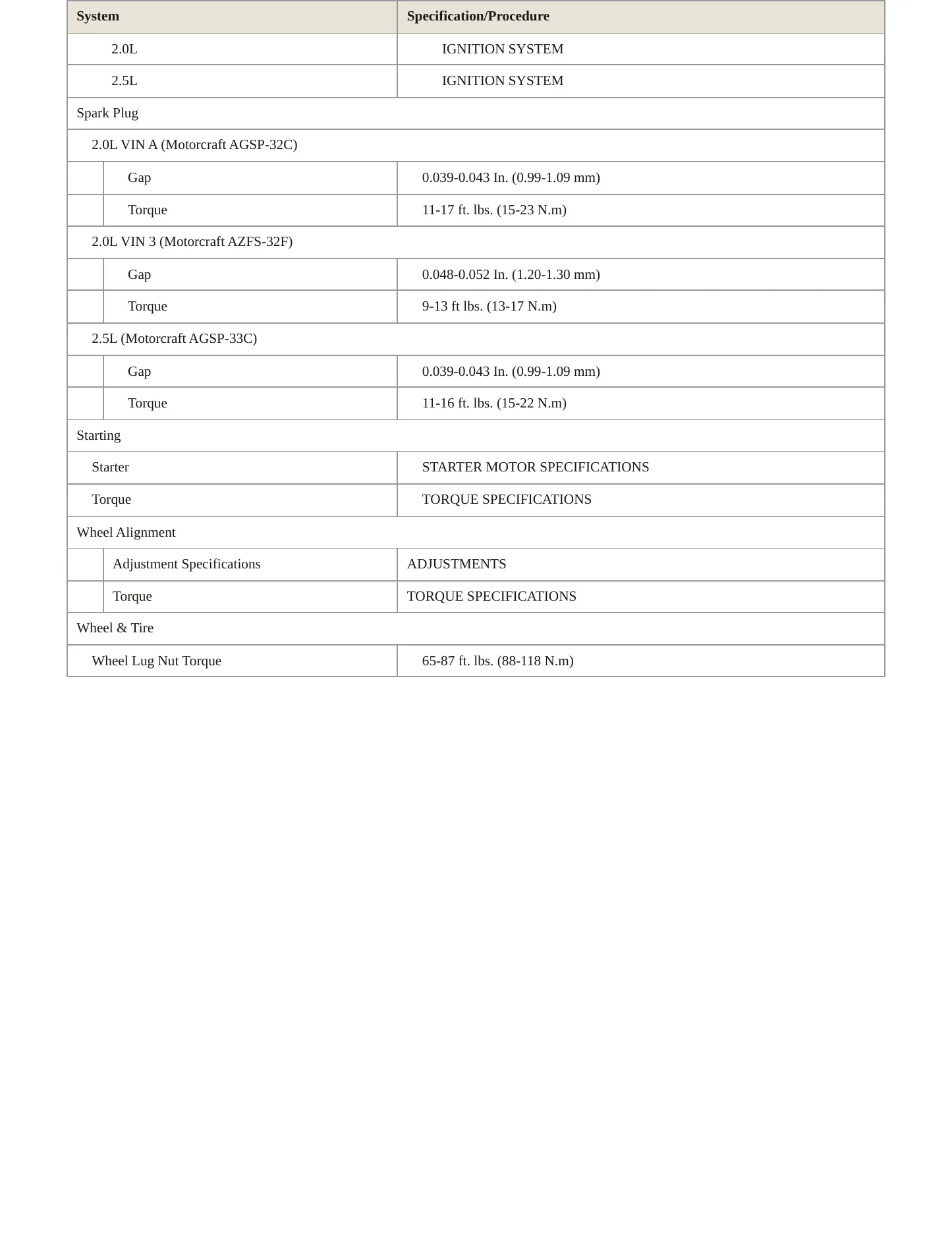 1995 Ford Probe Service and Repair Manual preview page 4