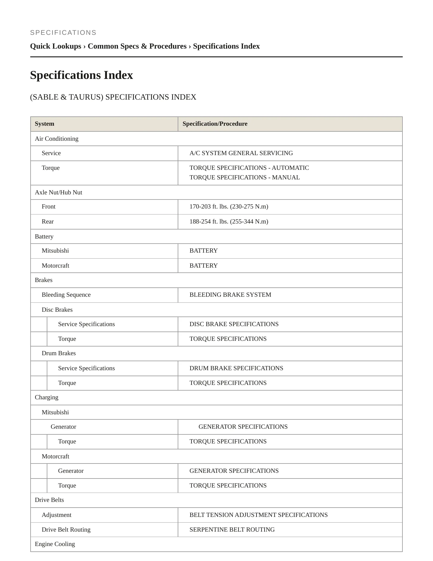1995 Ford Taurus service manual page 2