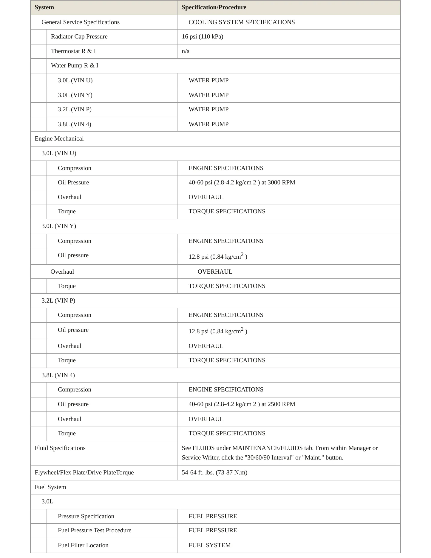 1995 Ford Taurus service manual page 3