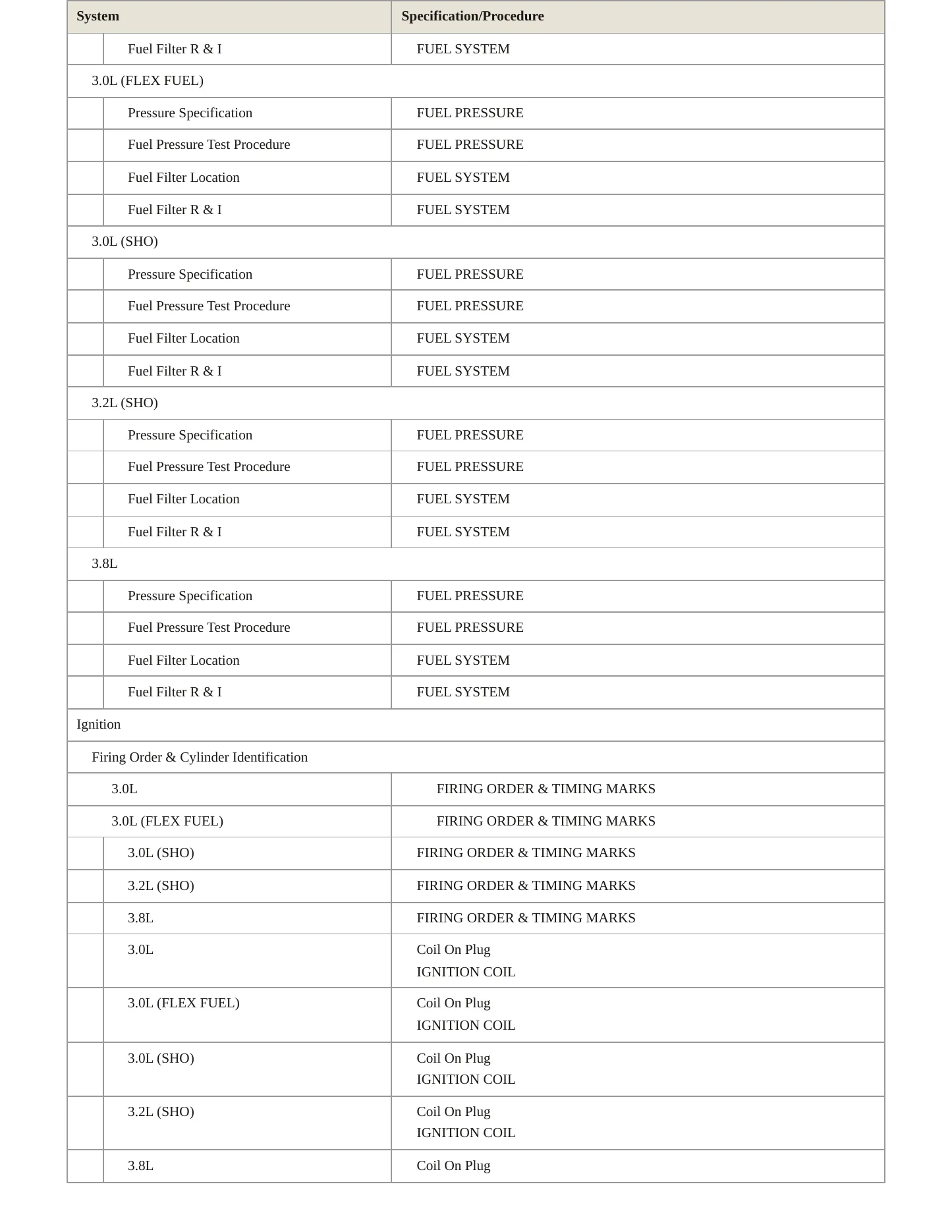 1995 Ford Taurus service manual page 4