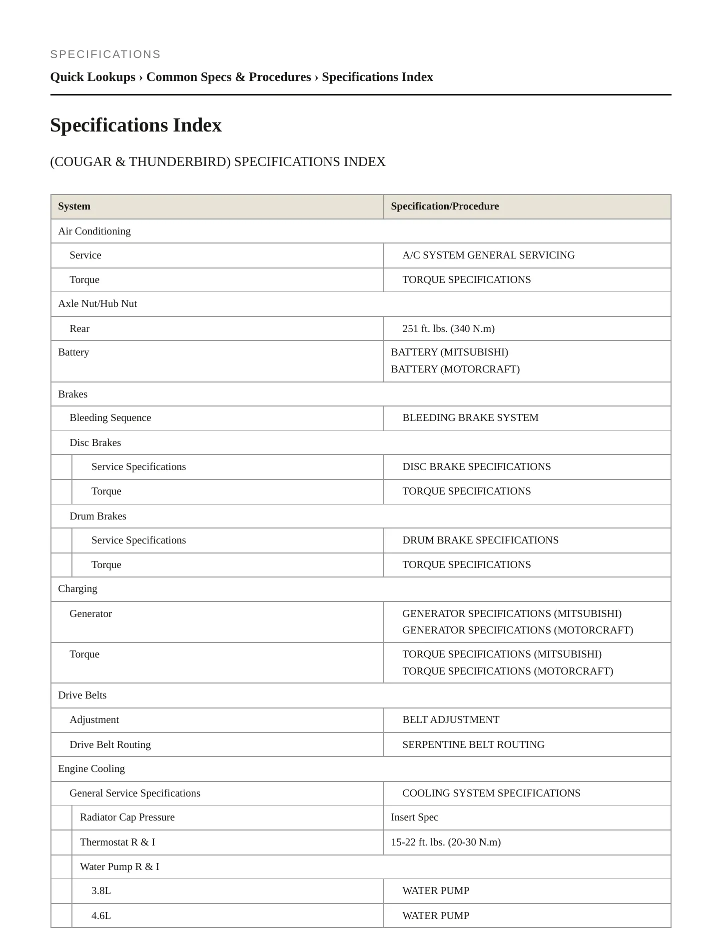 1995 Ford Thunderbird service manual page 2