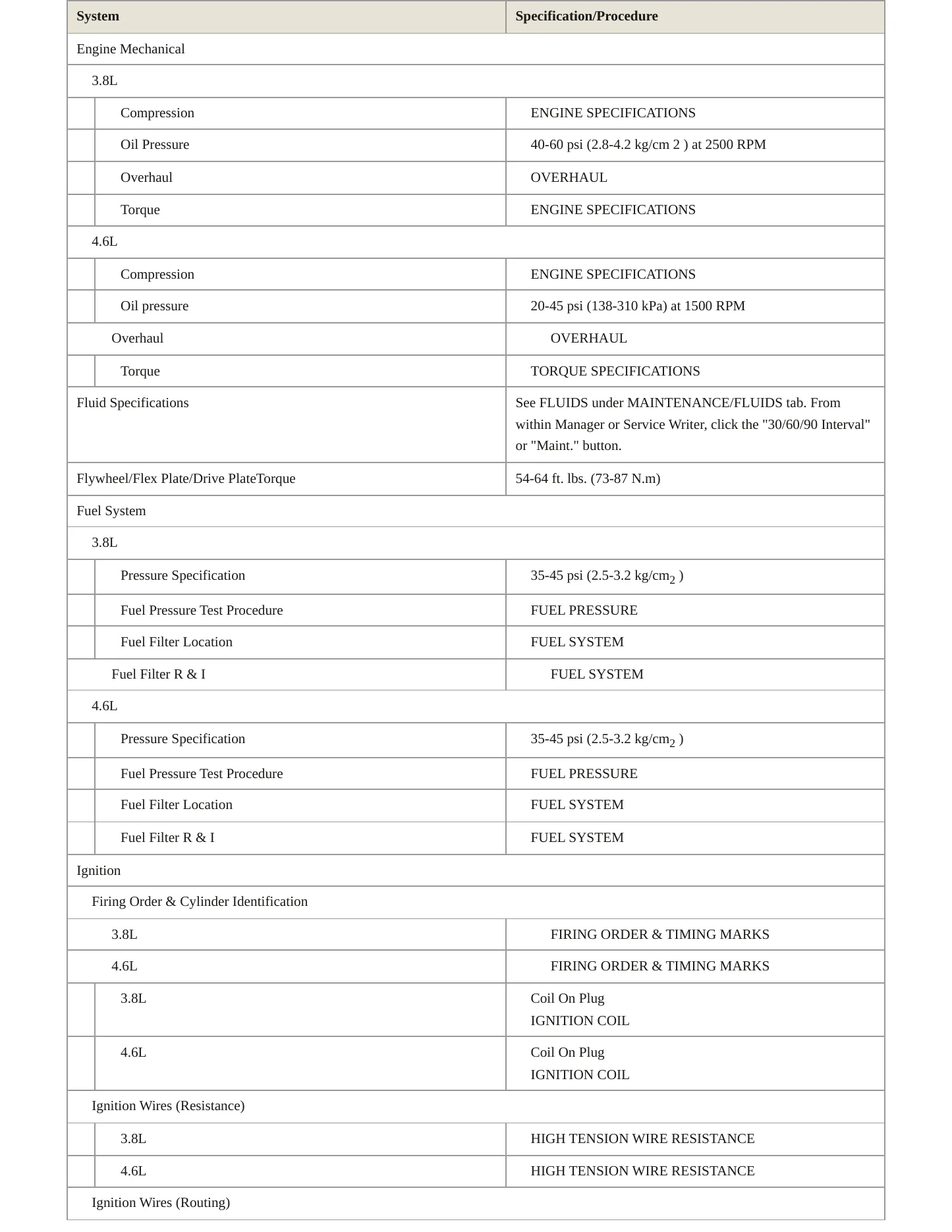 1995 Ford Thunderbird service manual page 3