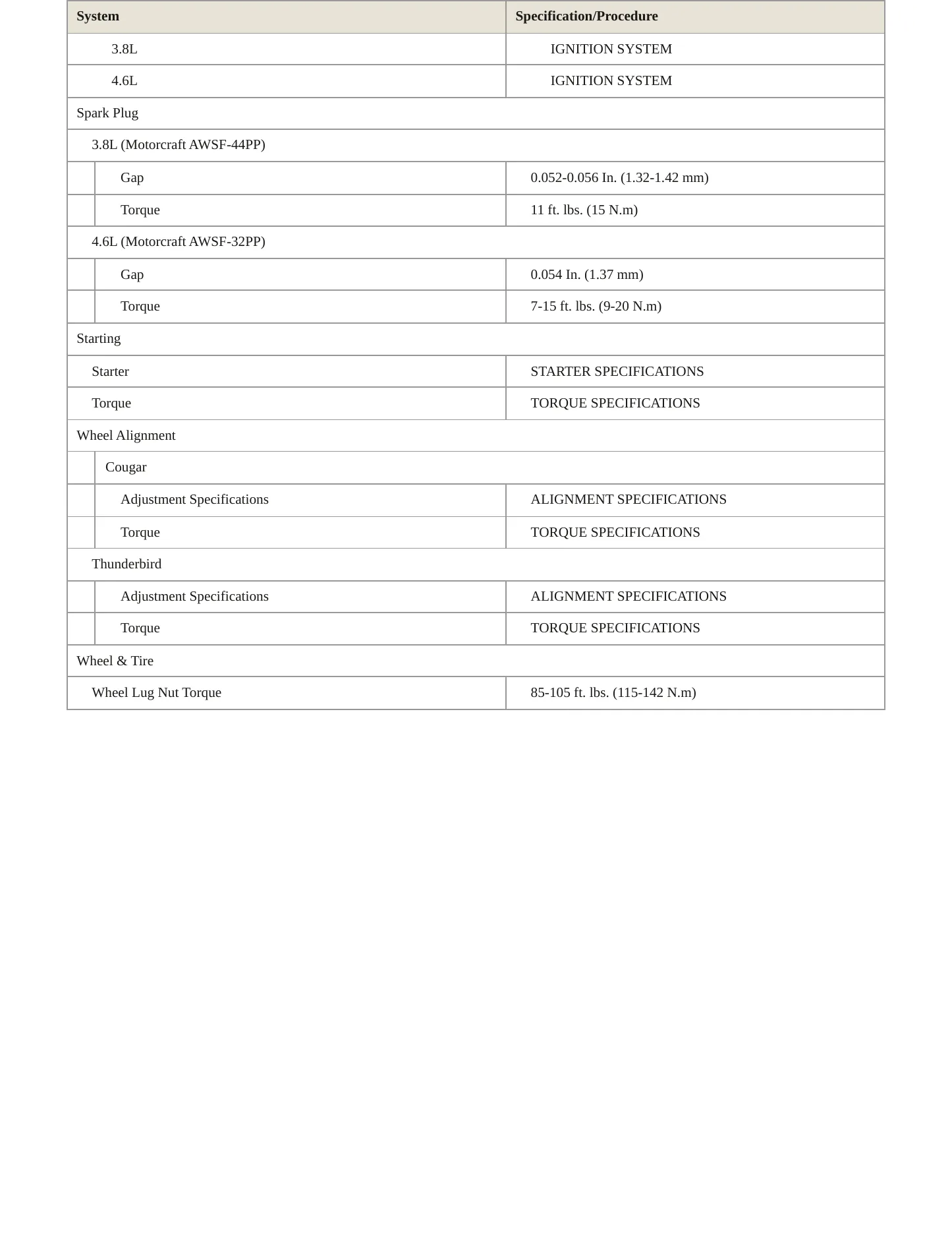 1995 Ford Thunderbird service manual page 4